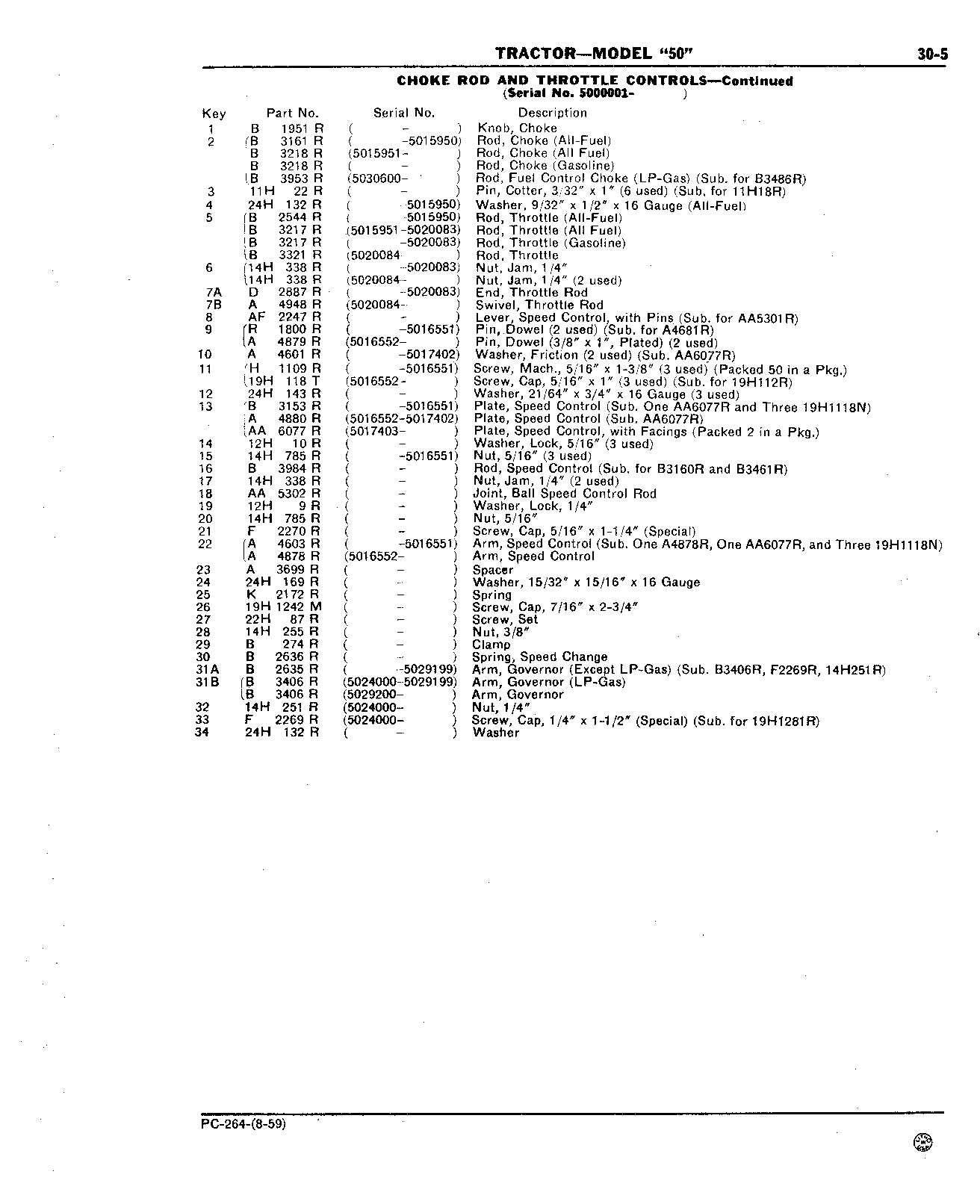 Section 30 - Fuel System (Continued)