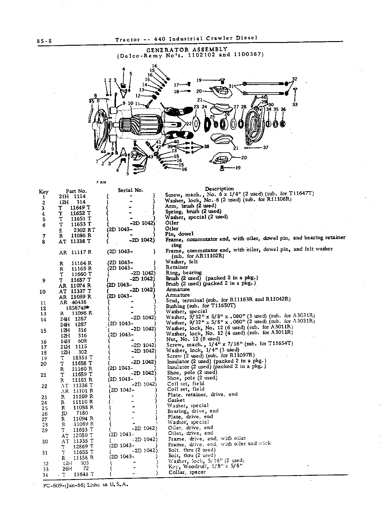 Electrical Equipment (Continued)