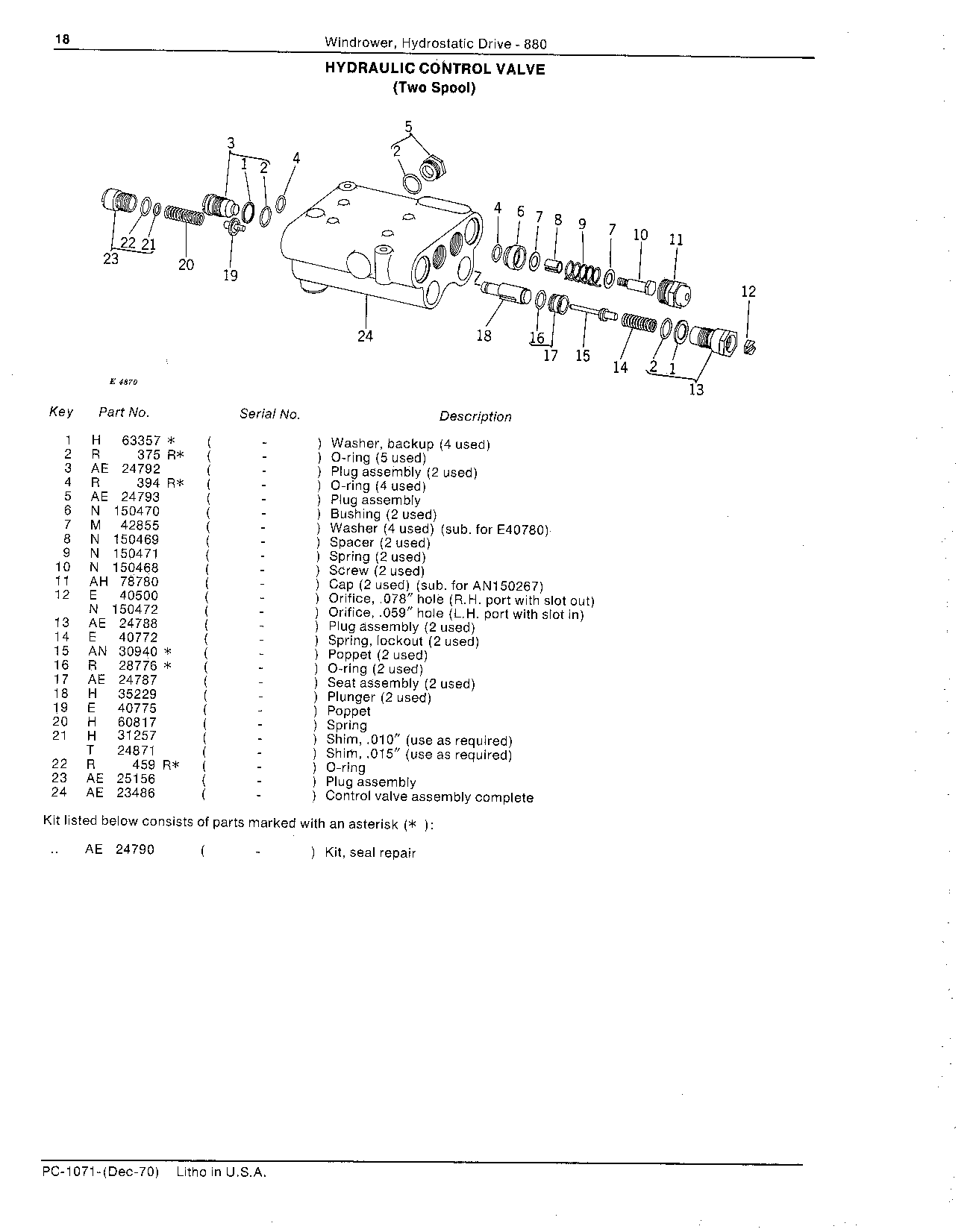 Hydraulic control valves