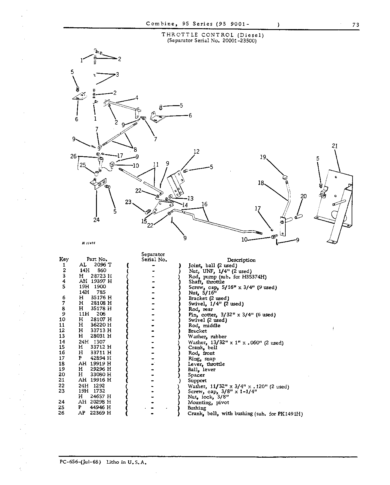 Operator's Platform, Ladder and Controls (Continued)