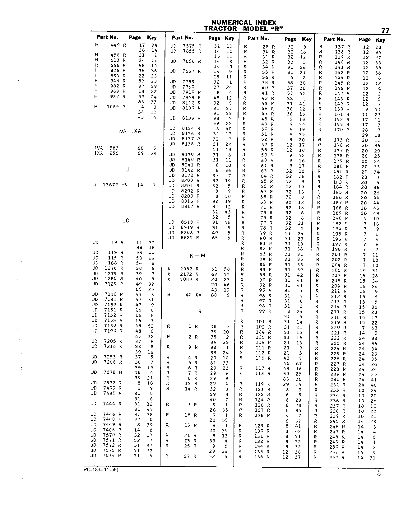 Starting Engine: Carburetor (Continued)