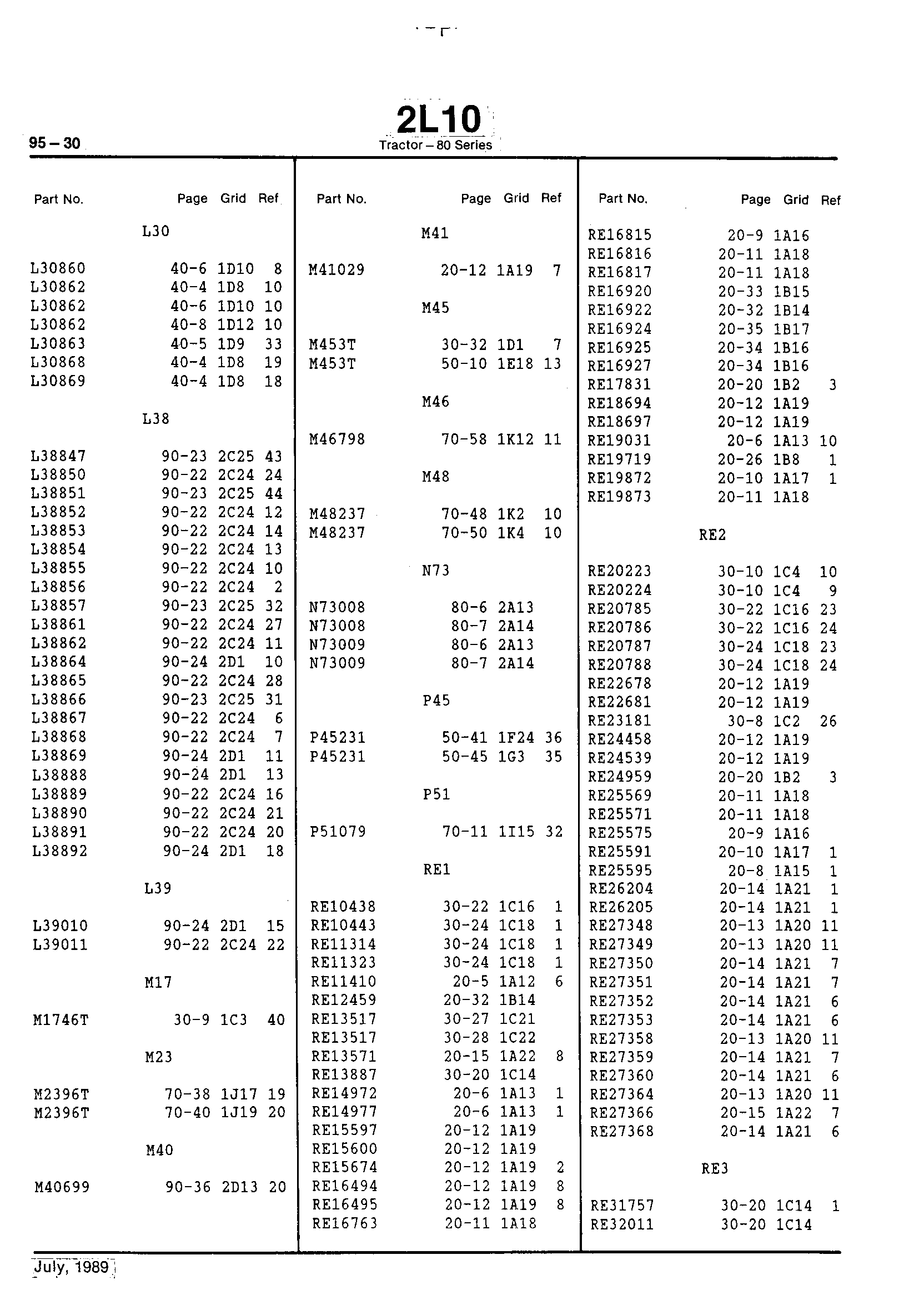 Numerical Index (Continued)