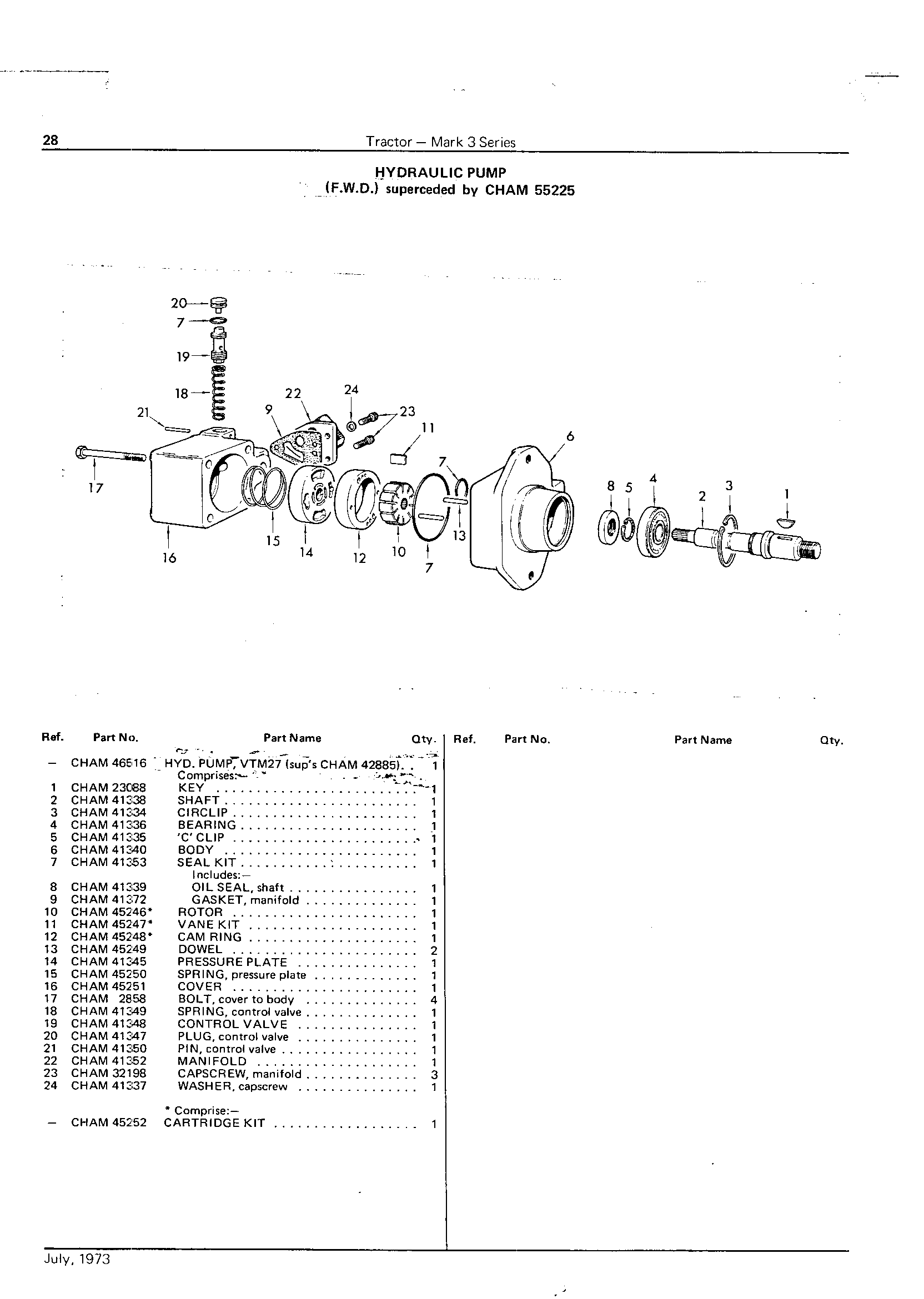 Hydraulic Pumps (VTM) (Continued)