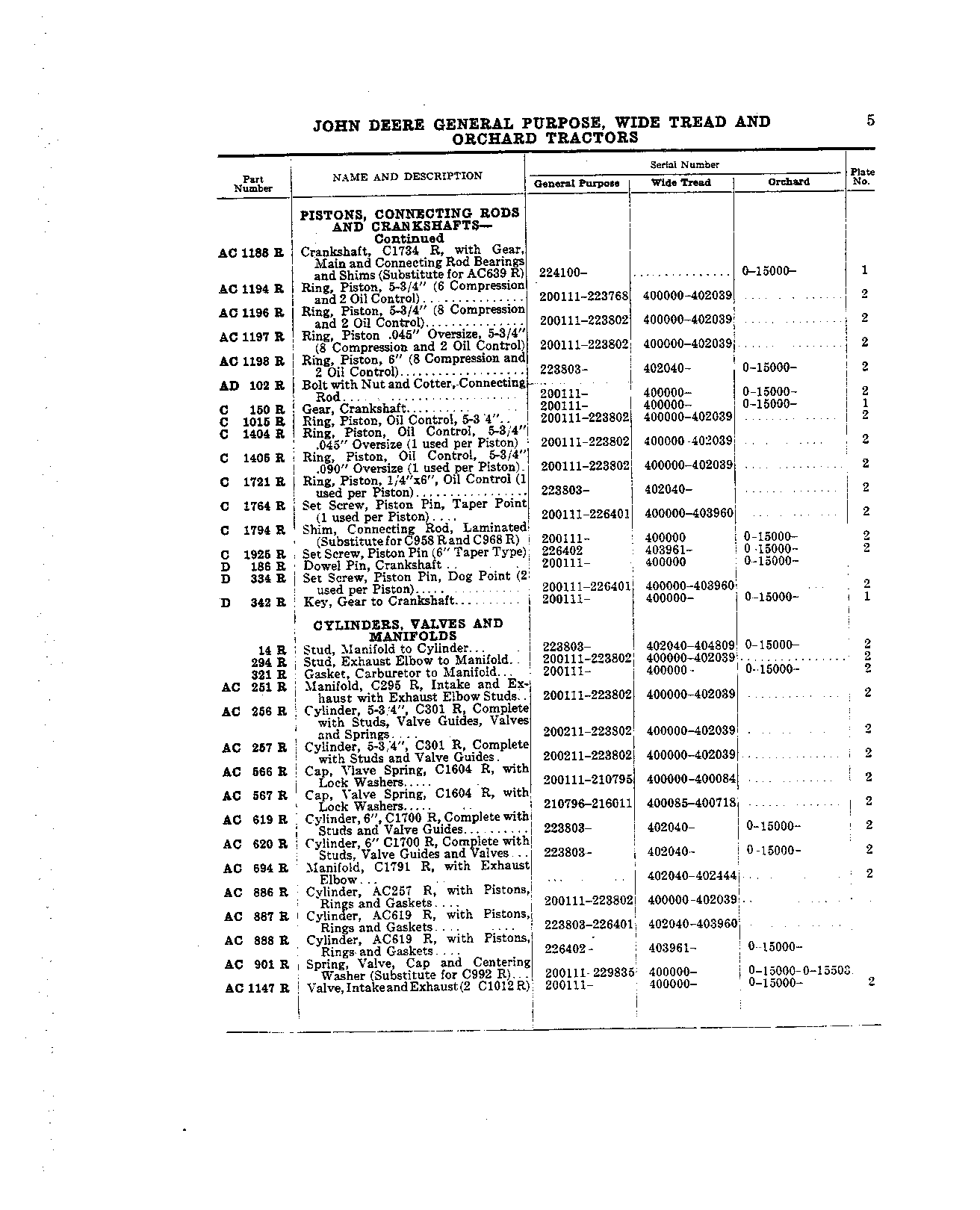Cylinders, Valves and Manifolds