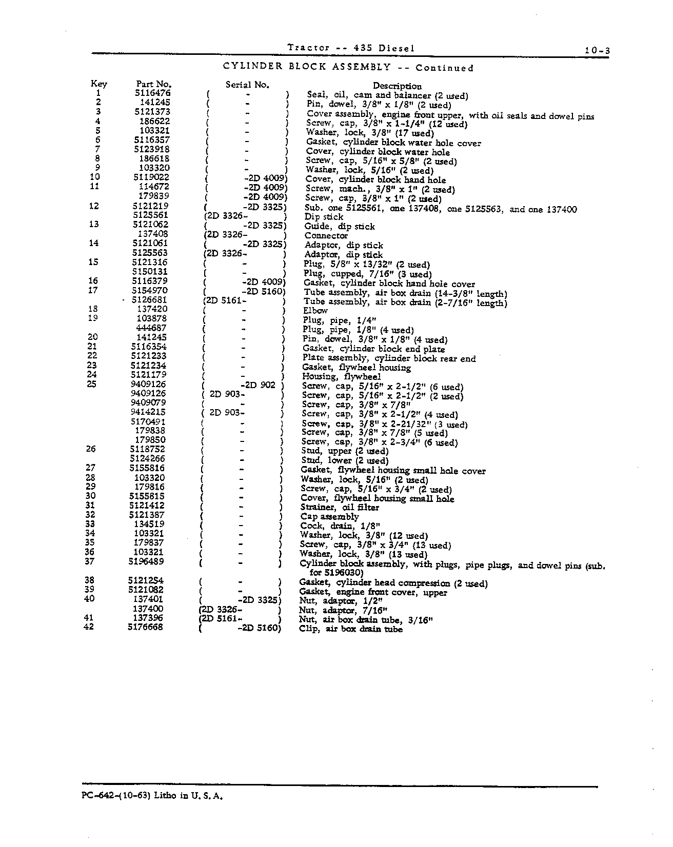 Block, cylinder (Continued)
