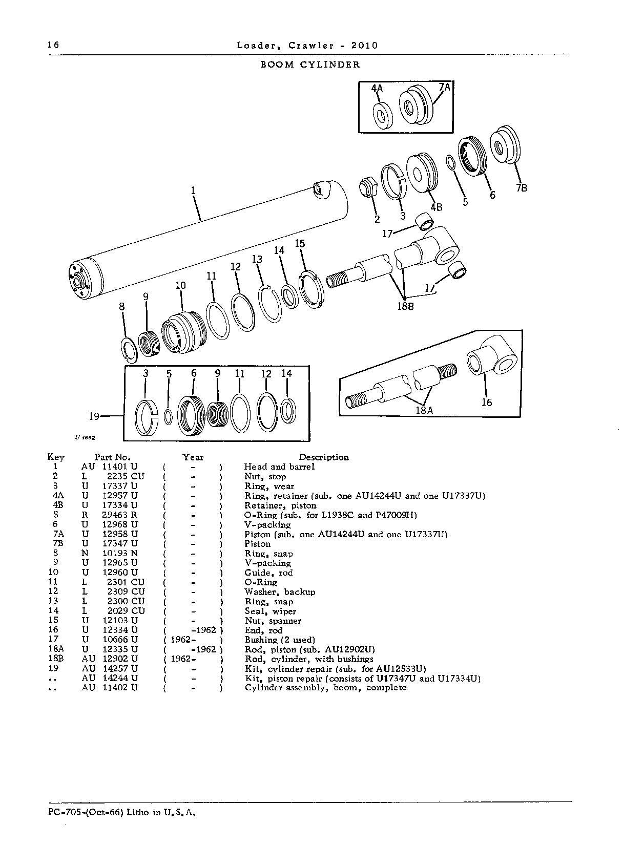 Cylinder, Boom