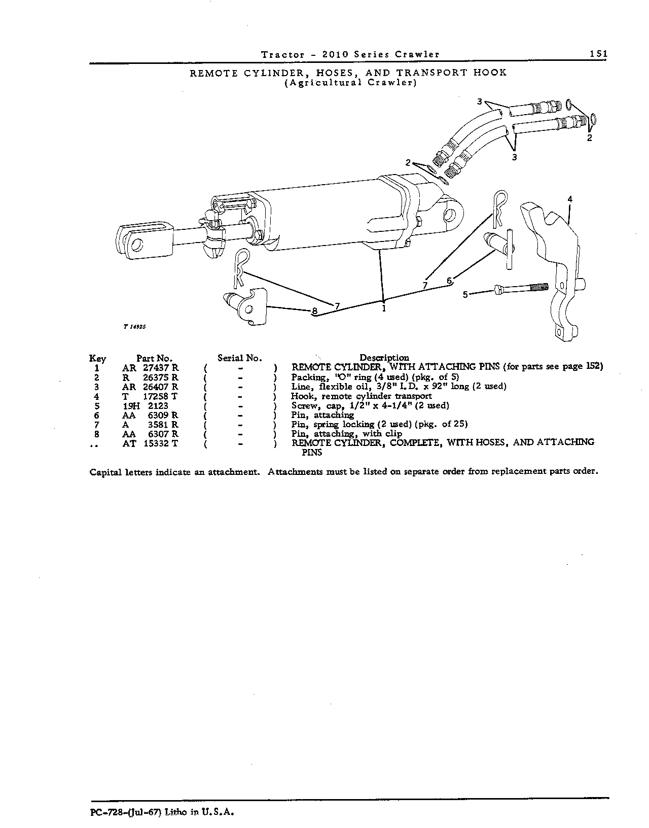Cylinder, remote control