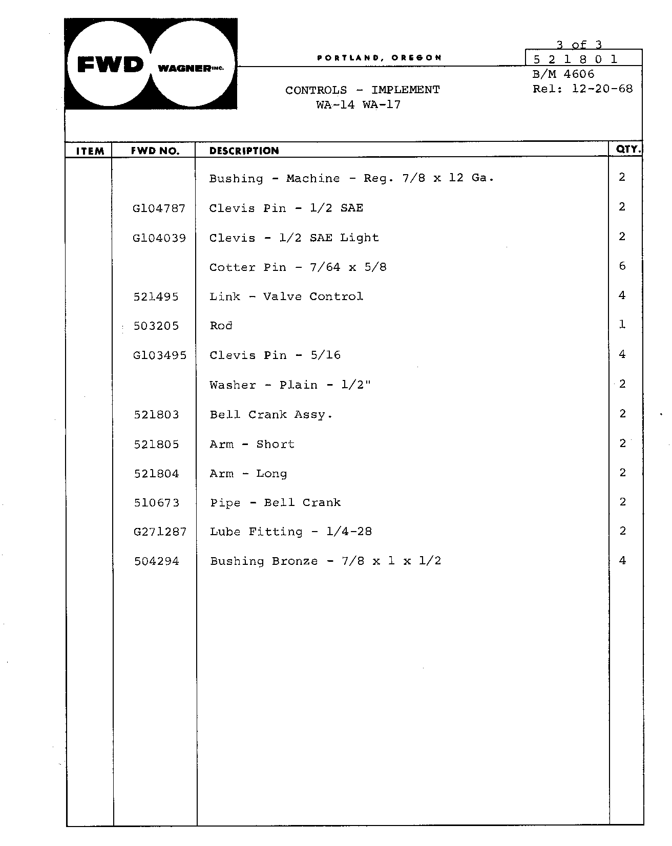Section 70 - Hydraulics Implement Controls (Continued)