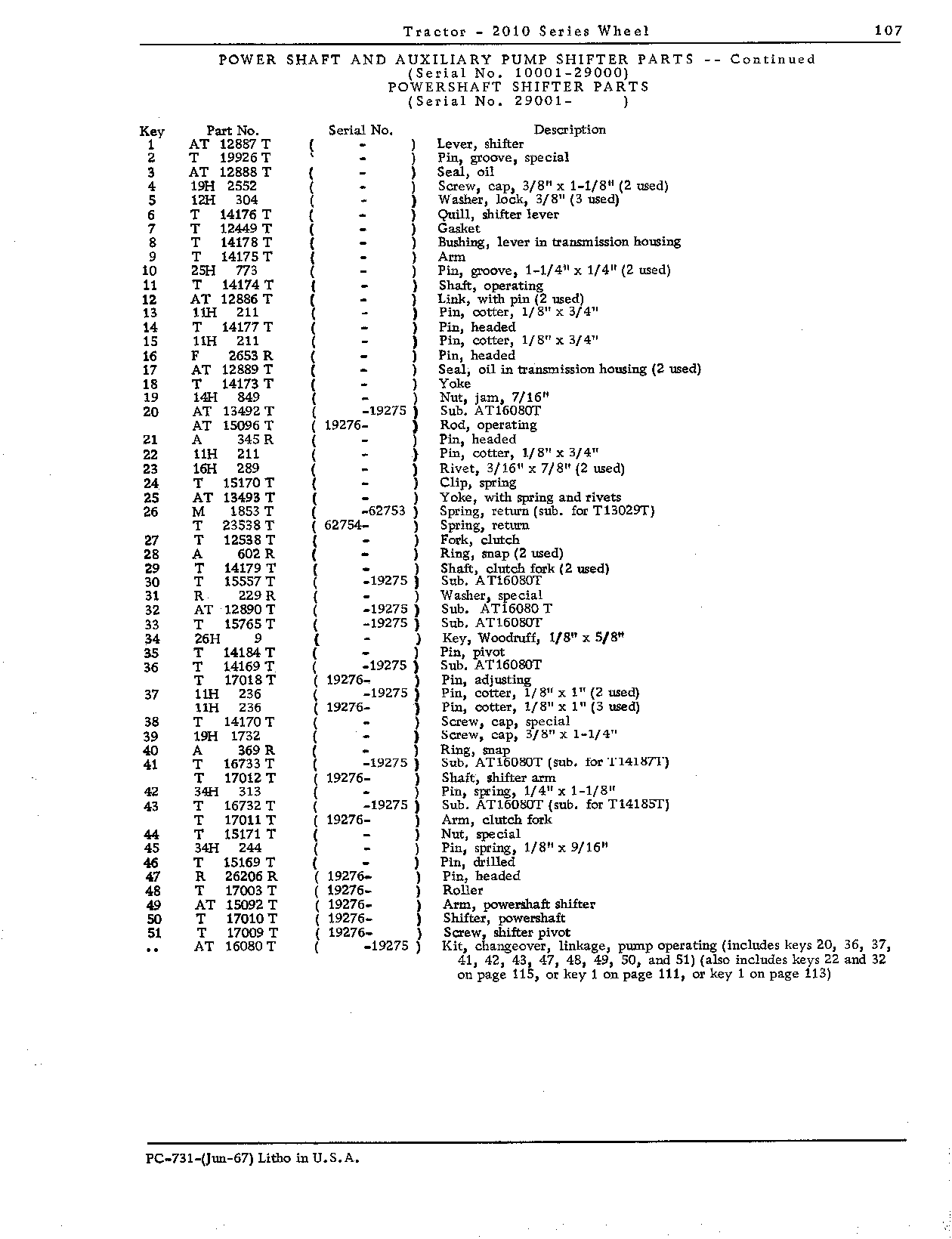 Kit, linkage, pump operating