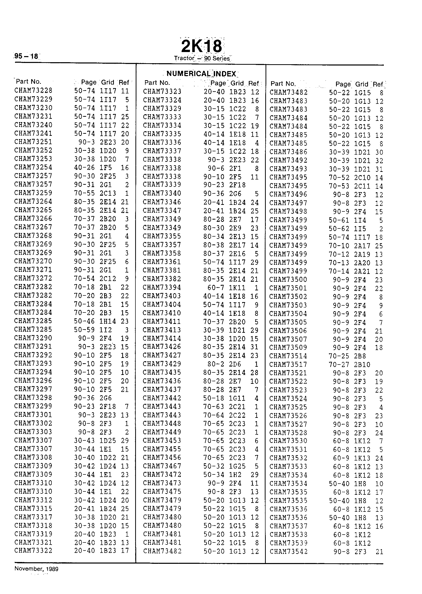 Numerical Index (Continued)