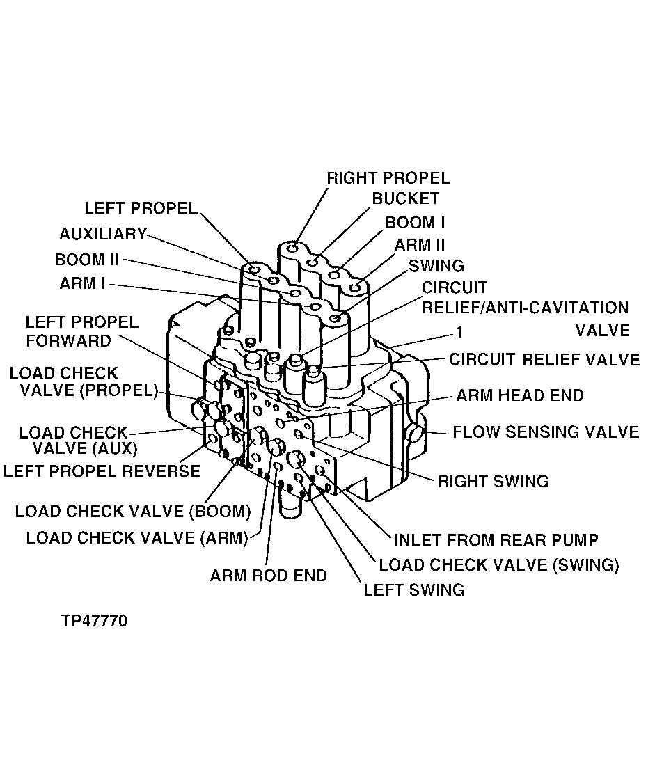 Control Valve