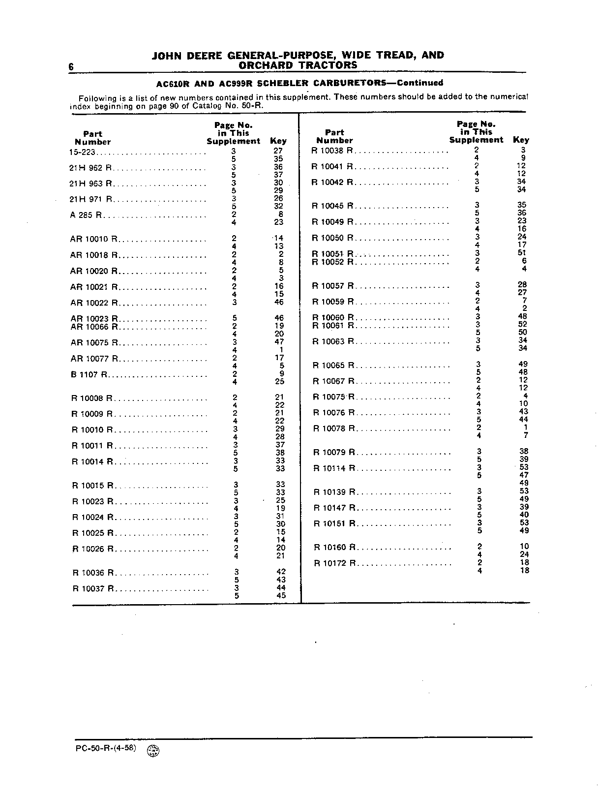 Carburetor (Continued)