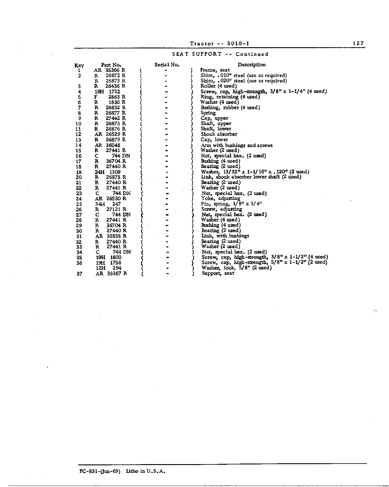 Sheet Metal and Miscellaneous (Continued)