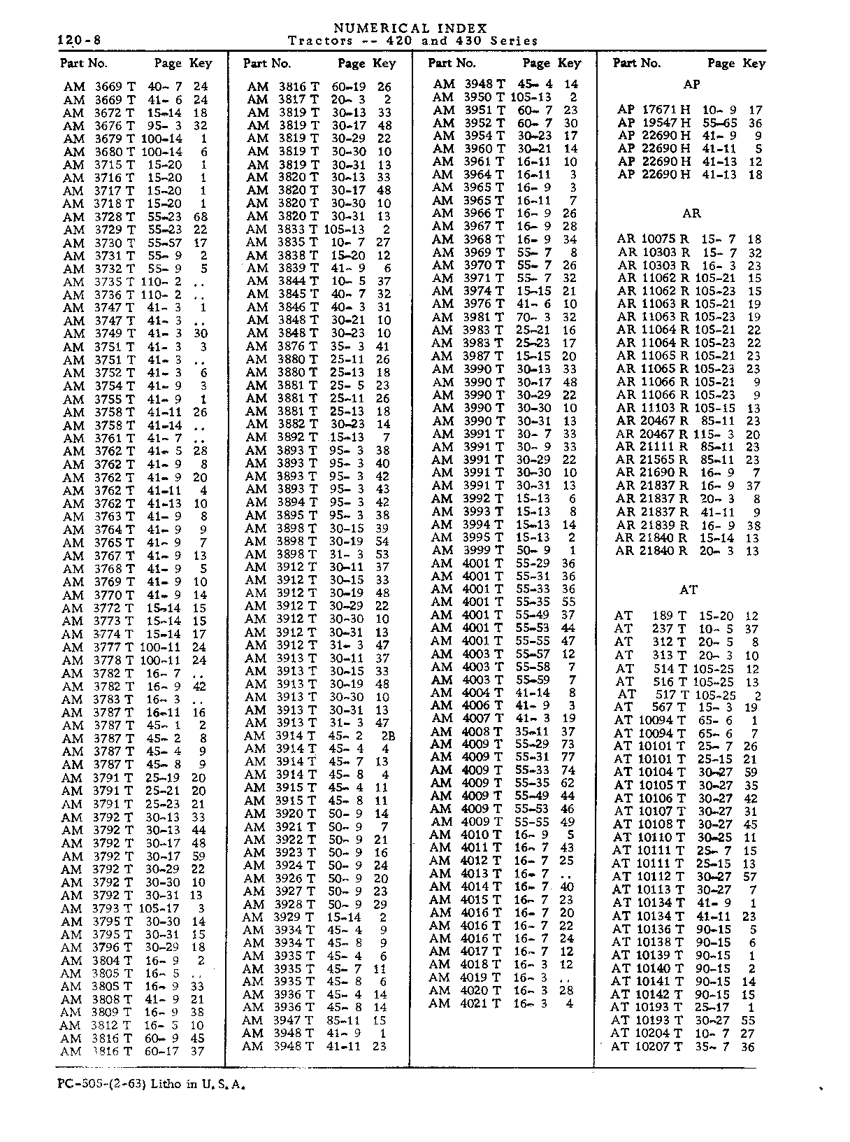 Numerical Index (Continued)