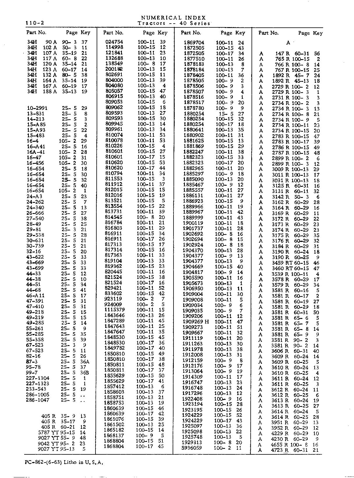 Numerical Index (Continued)