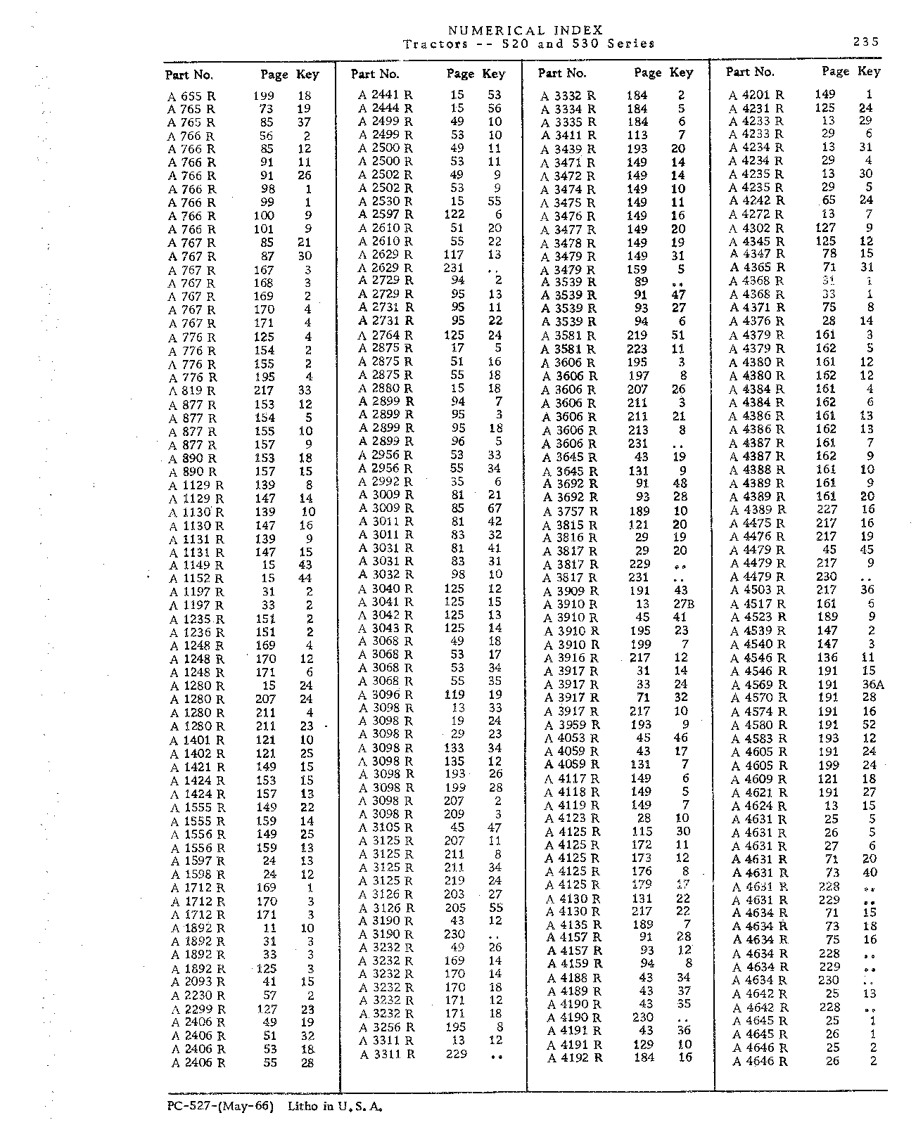 Numerical Index (Continued)
