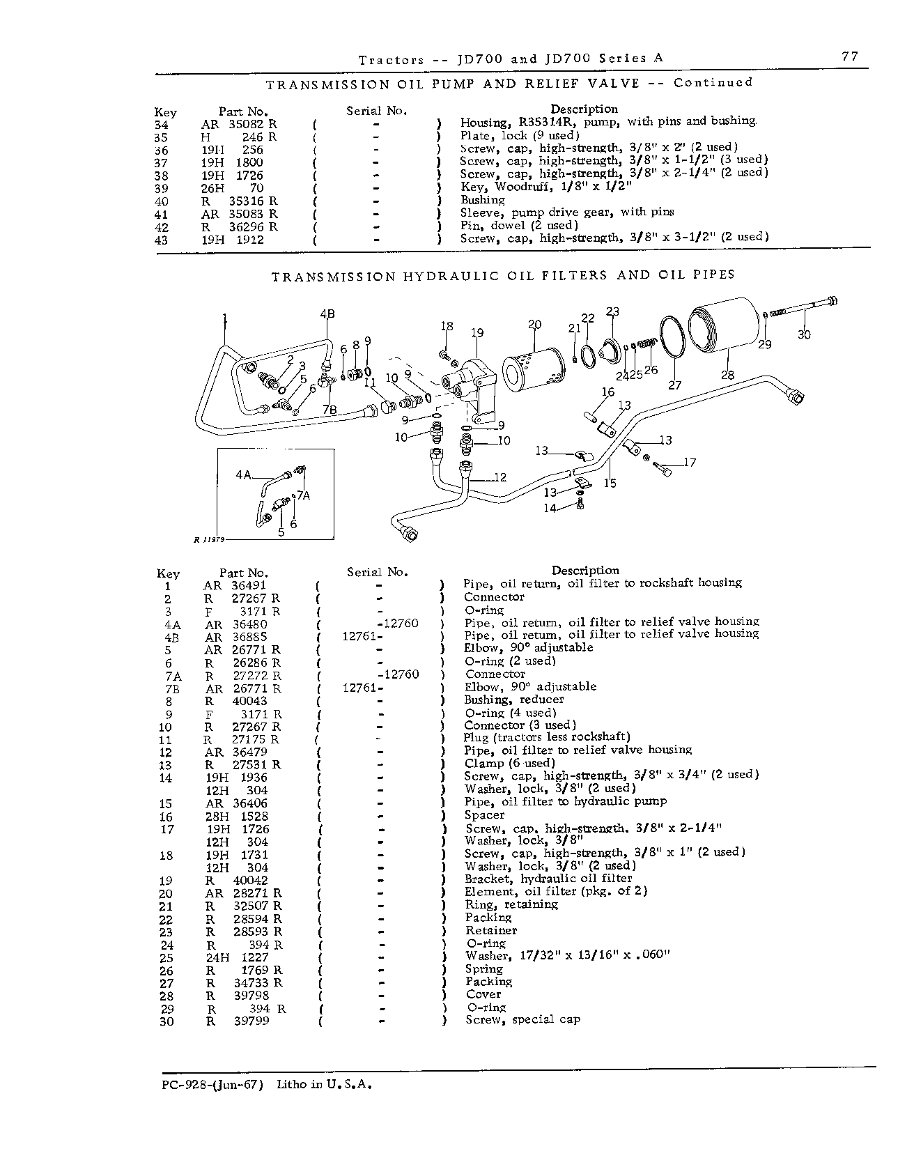 Transmission and PTO (Continued)
