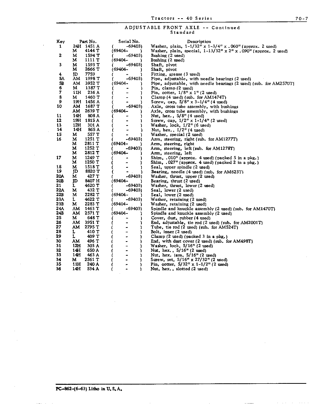 Adjustable front axle (S) (Continued)