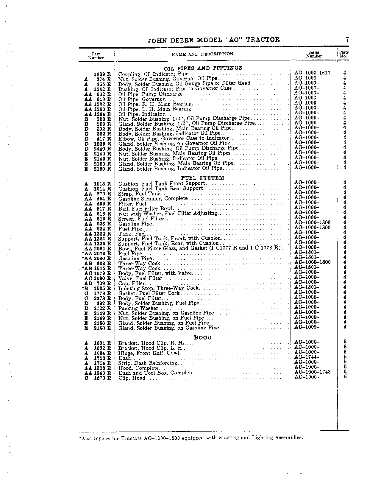 Oil Pipes and Fittings
