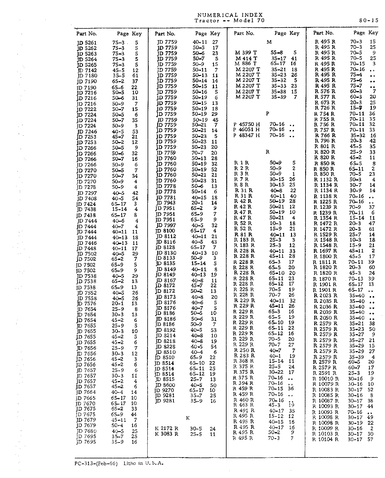 Section 80-Numerical Index (Continued)
