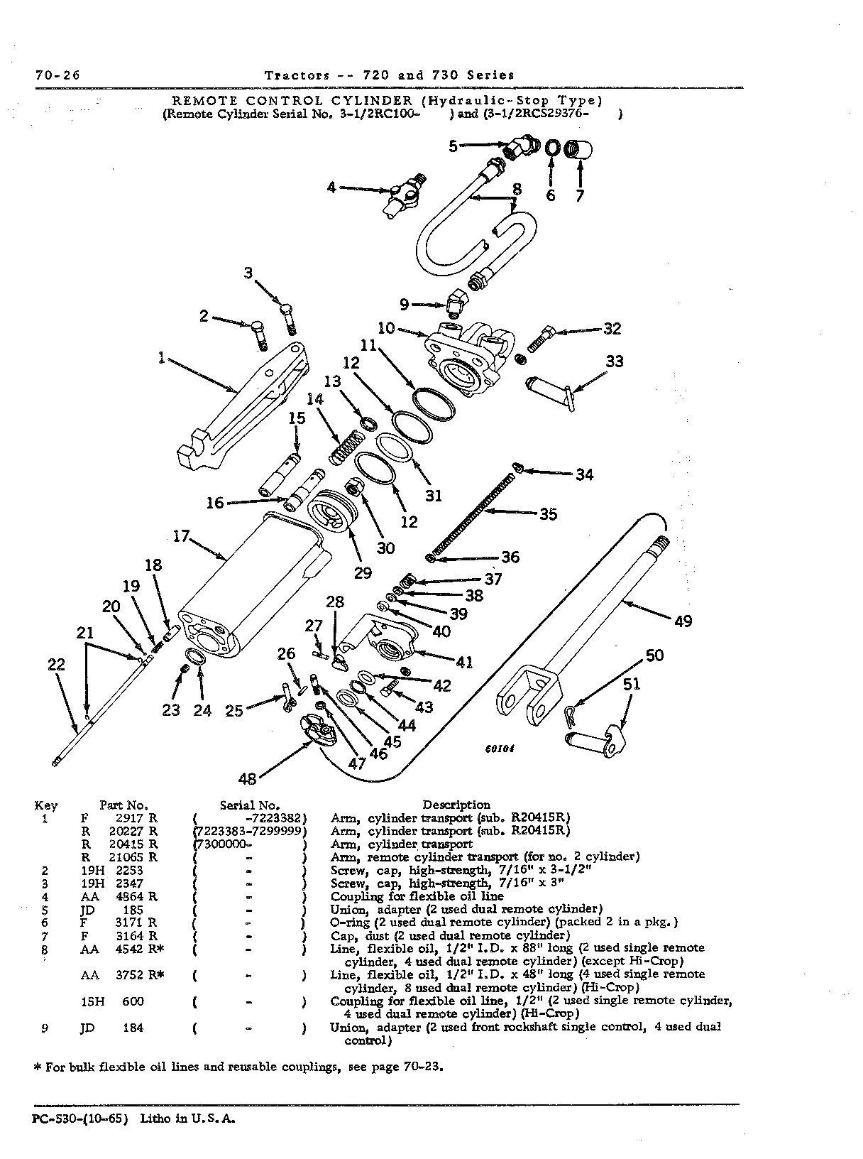 Cylinder remote