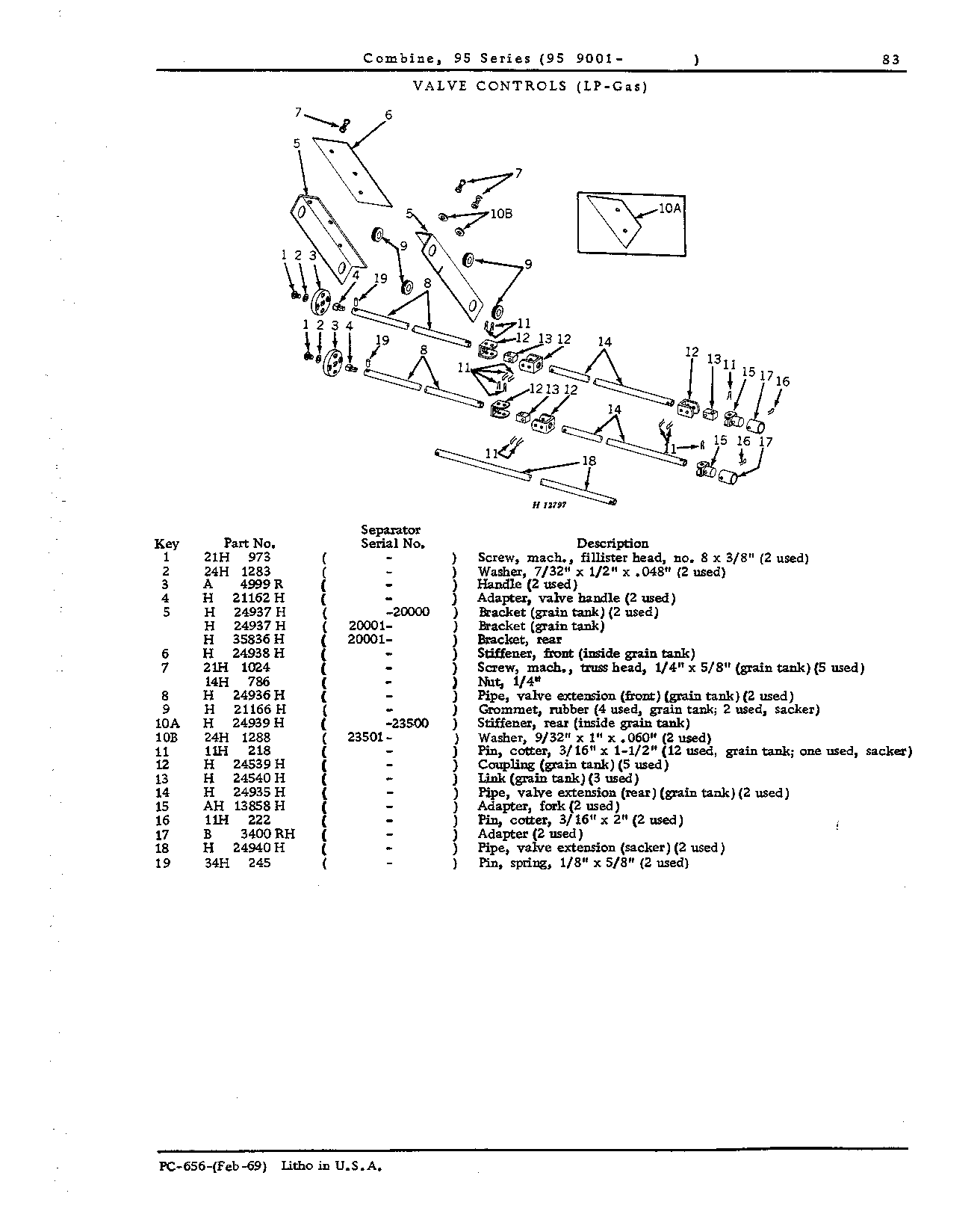 Operator's Platform, Ladder and Controls (Continued)