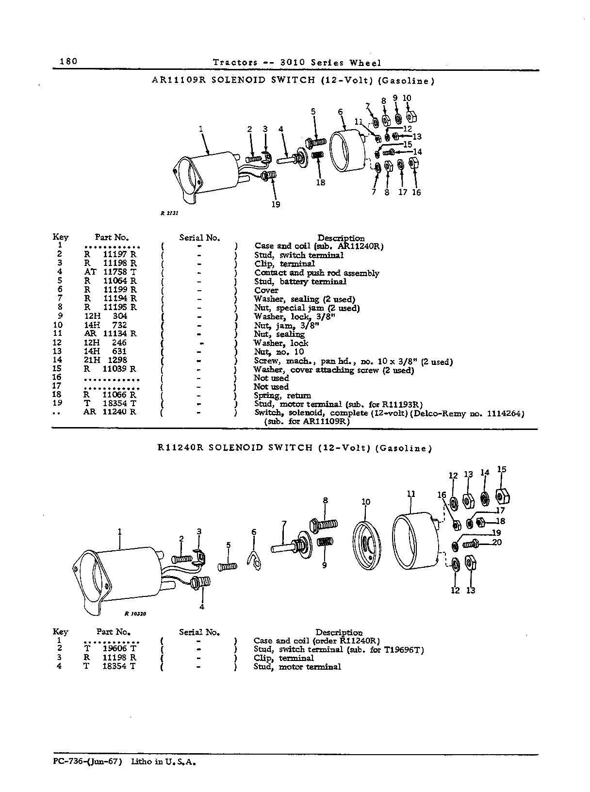 Kit: Starter sealing (Continued)
