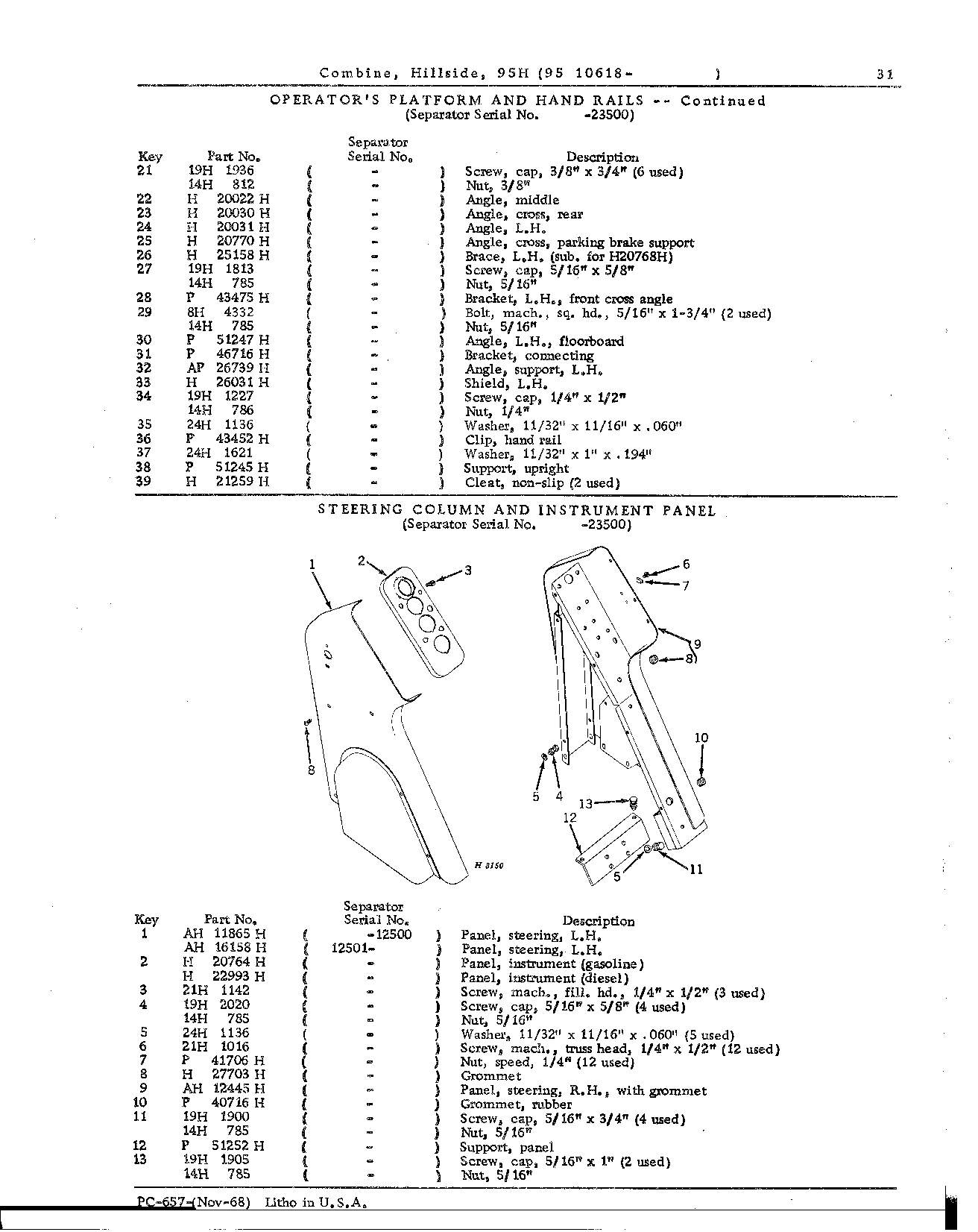 Operator's Platform, Catwalk, and Controls (Continued)