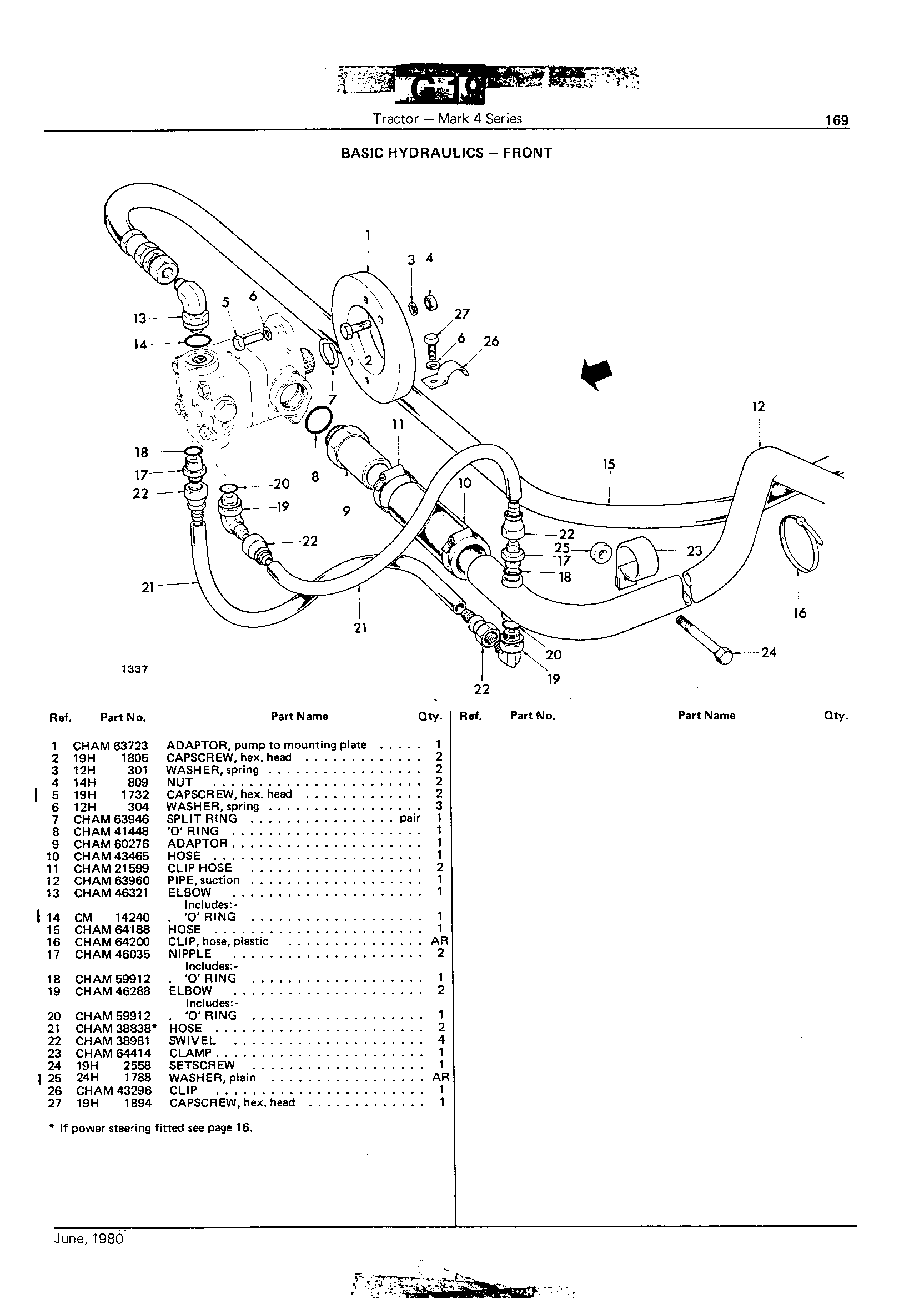 Basic Hydraulics - Front
