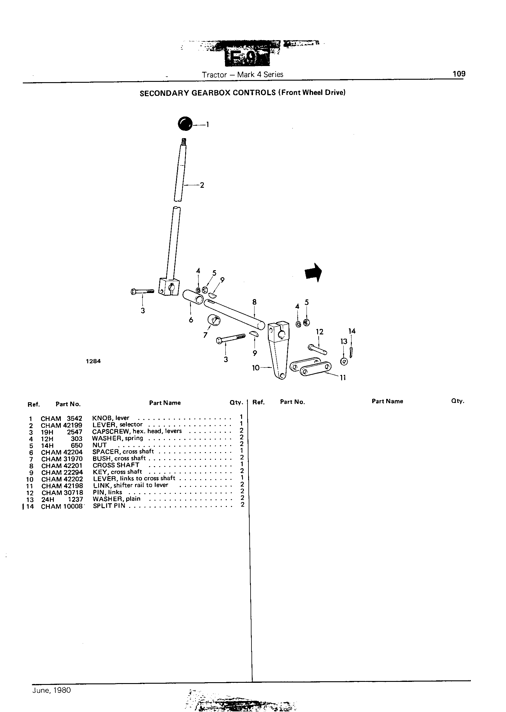 Controls (Continued)