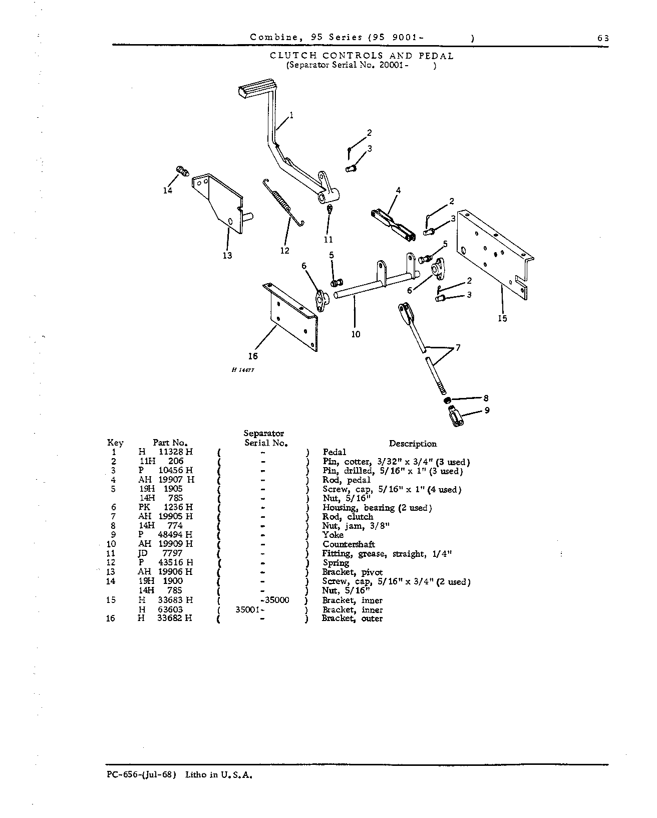 Operator's Platform, Ladder and Controls (Continued)