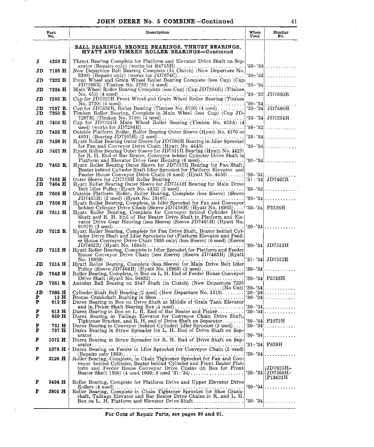 Bearings, Ball, Bronze, Thrust, Hyatt and Timken Roller (Continued)