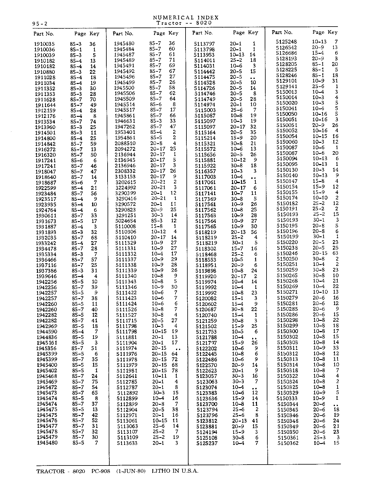 Section 95-Numerical Index (Continued)