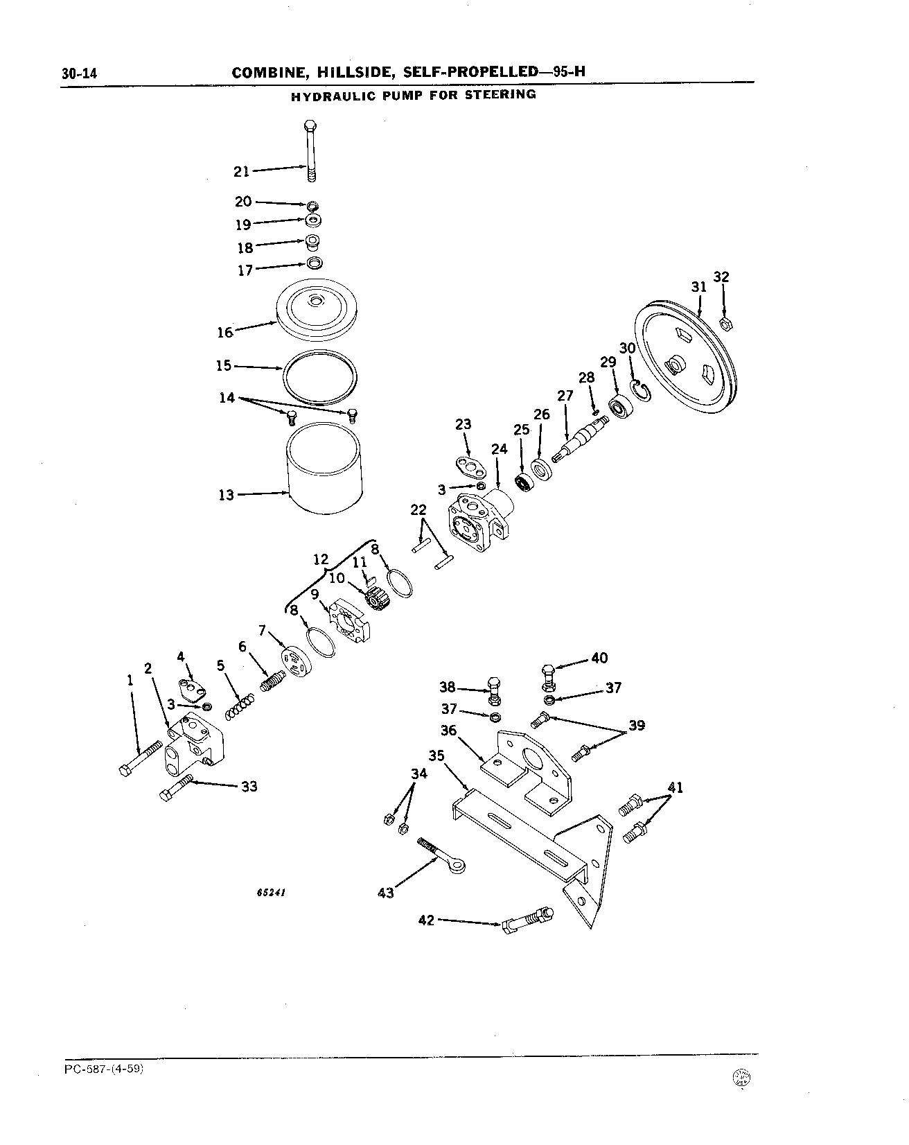 Hydraulic Pumps (Continued)