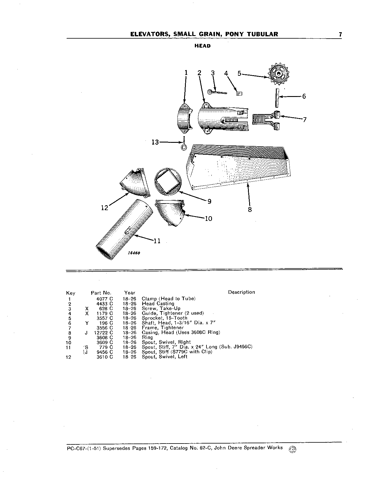 Elevators, Small Grain, Pony Tubular Head
