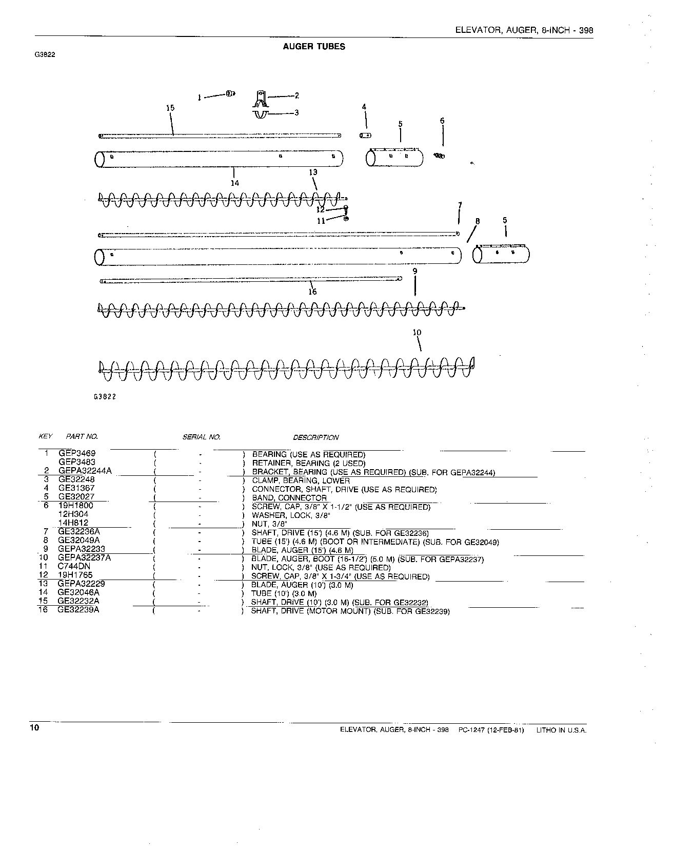 AUGER TUBES
