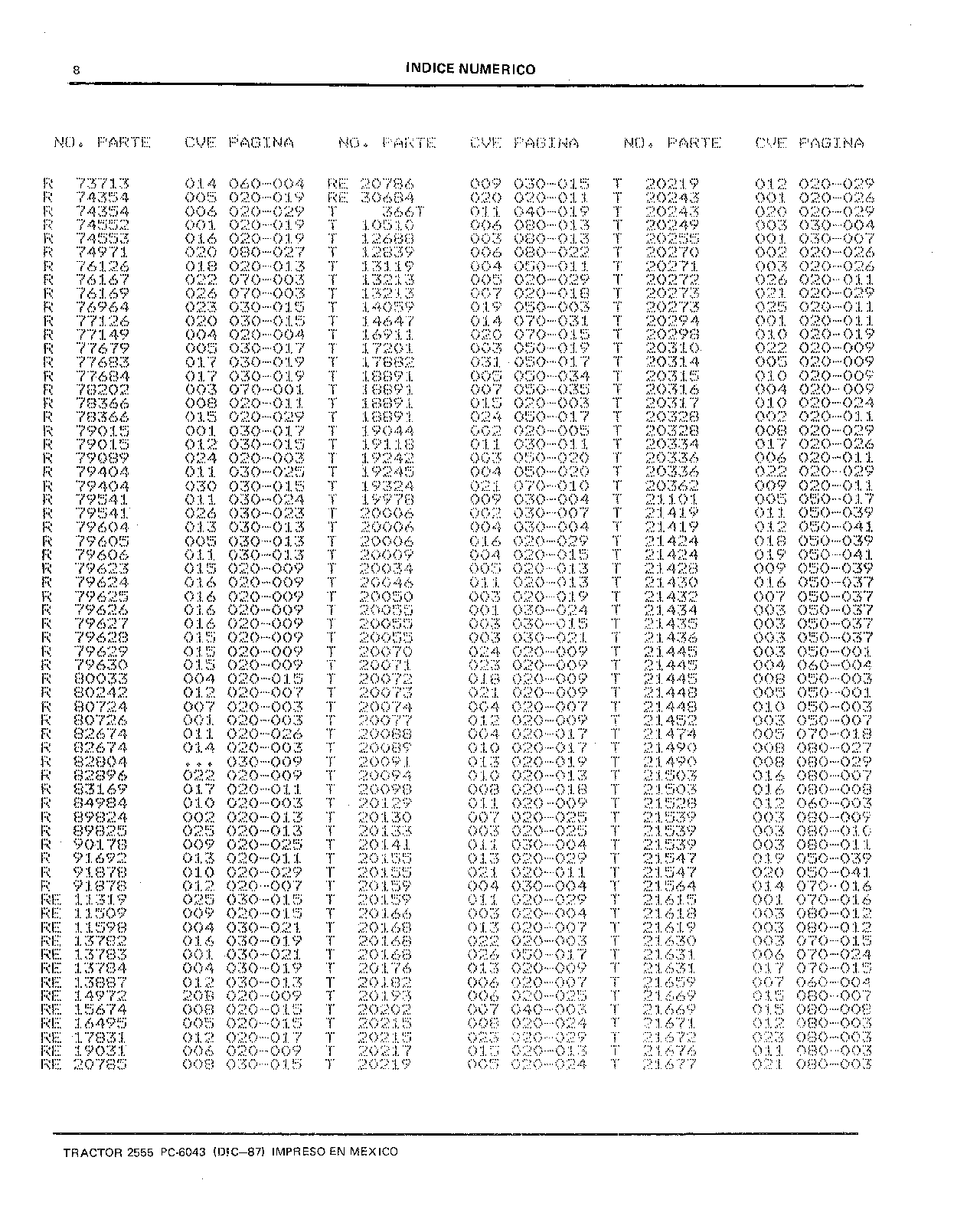 Tablero de Instrumentos (Continued)