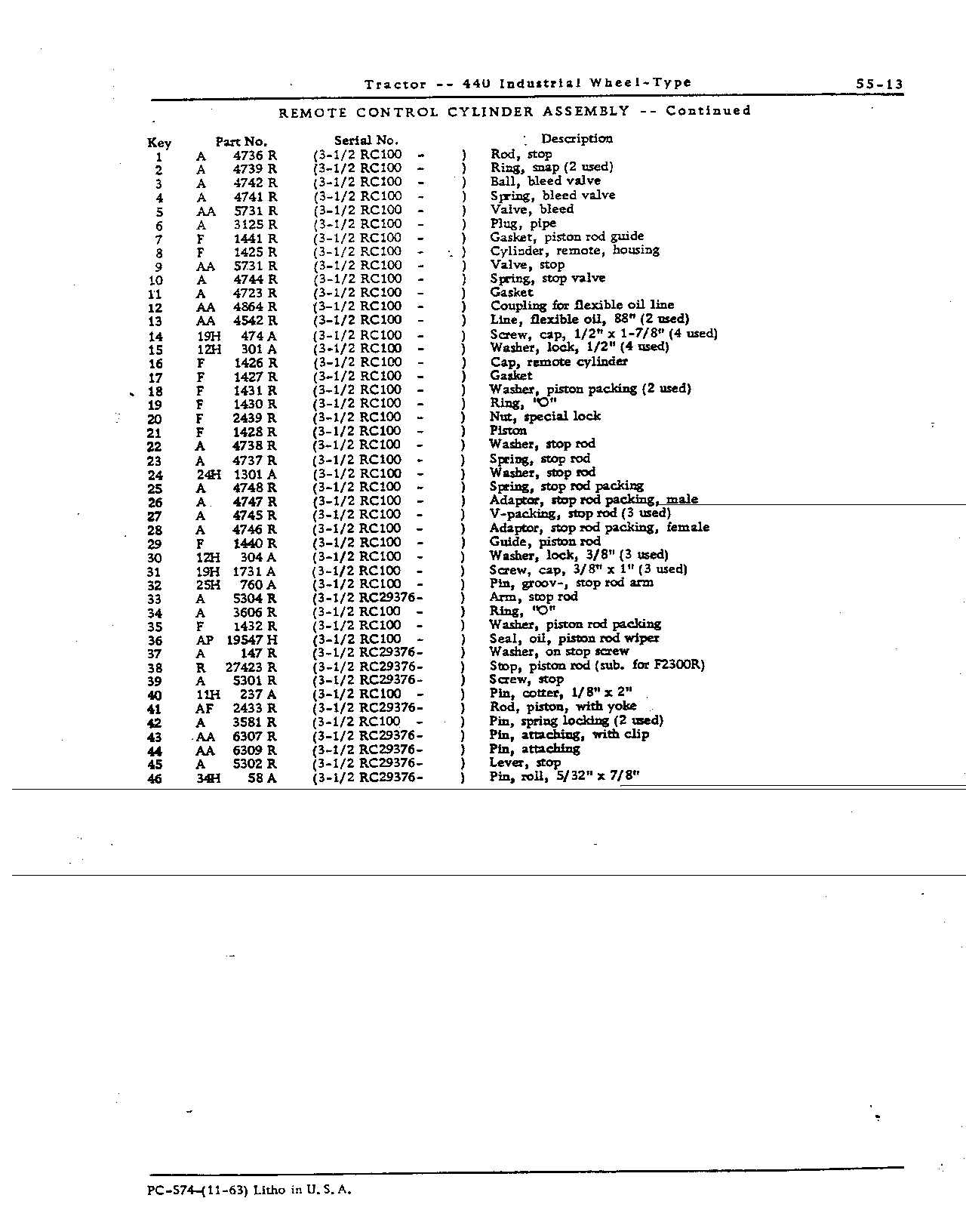 Hydraulic System (Continued)
