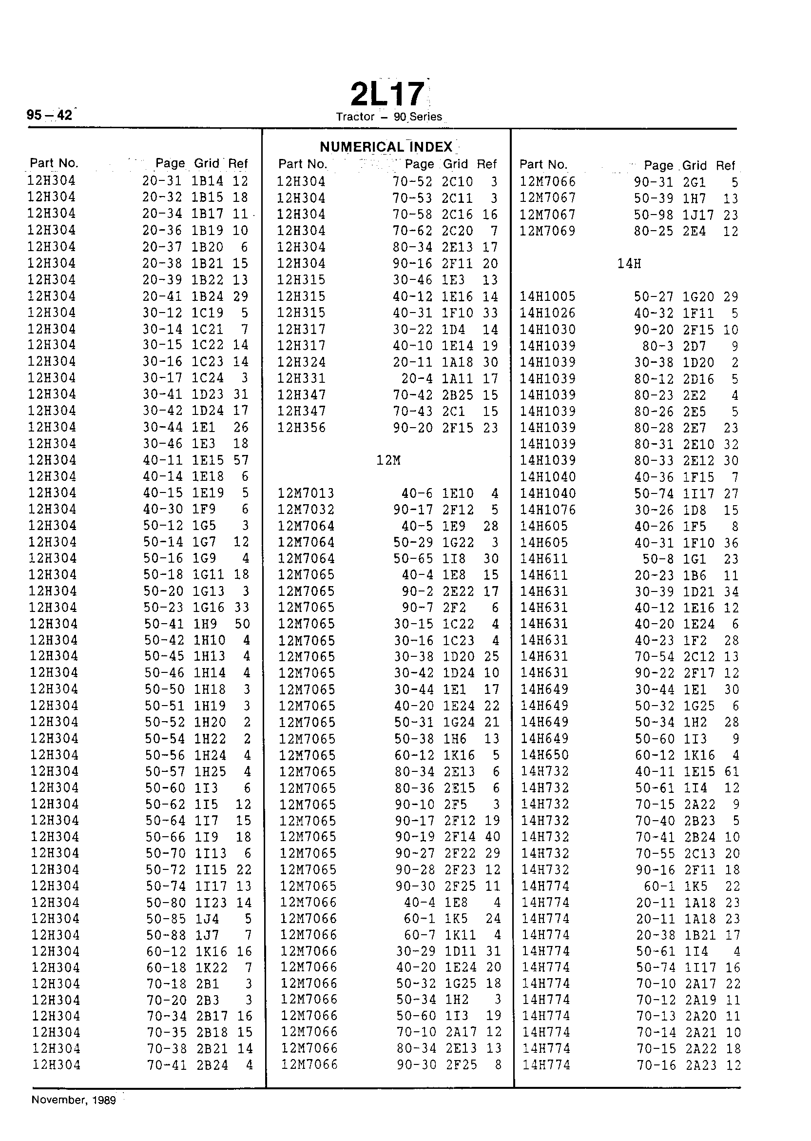 Numerical Index (Continued)