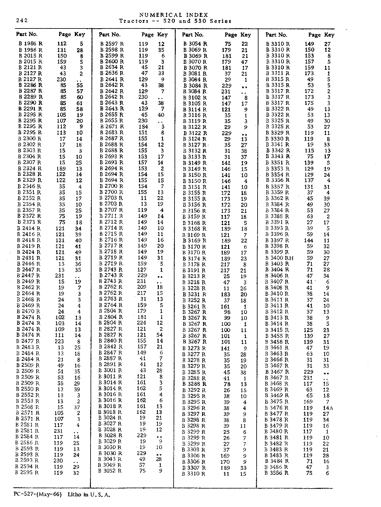 Numerical Index (Continued)