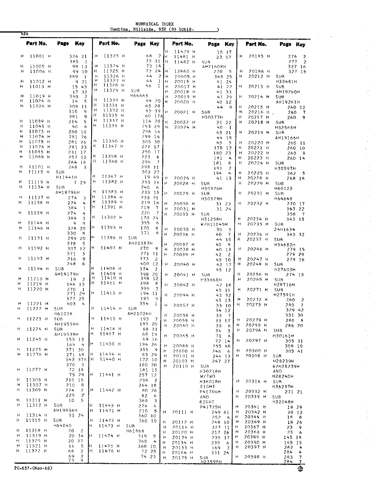 Numerical Index (Continued)