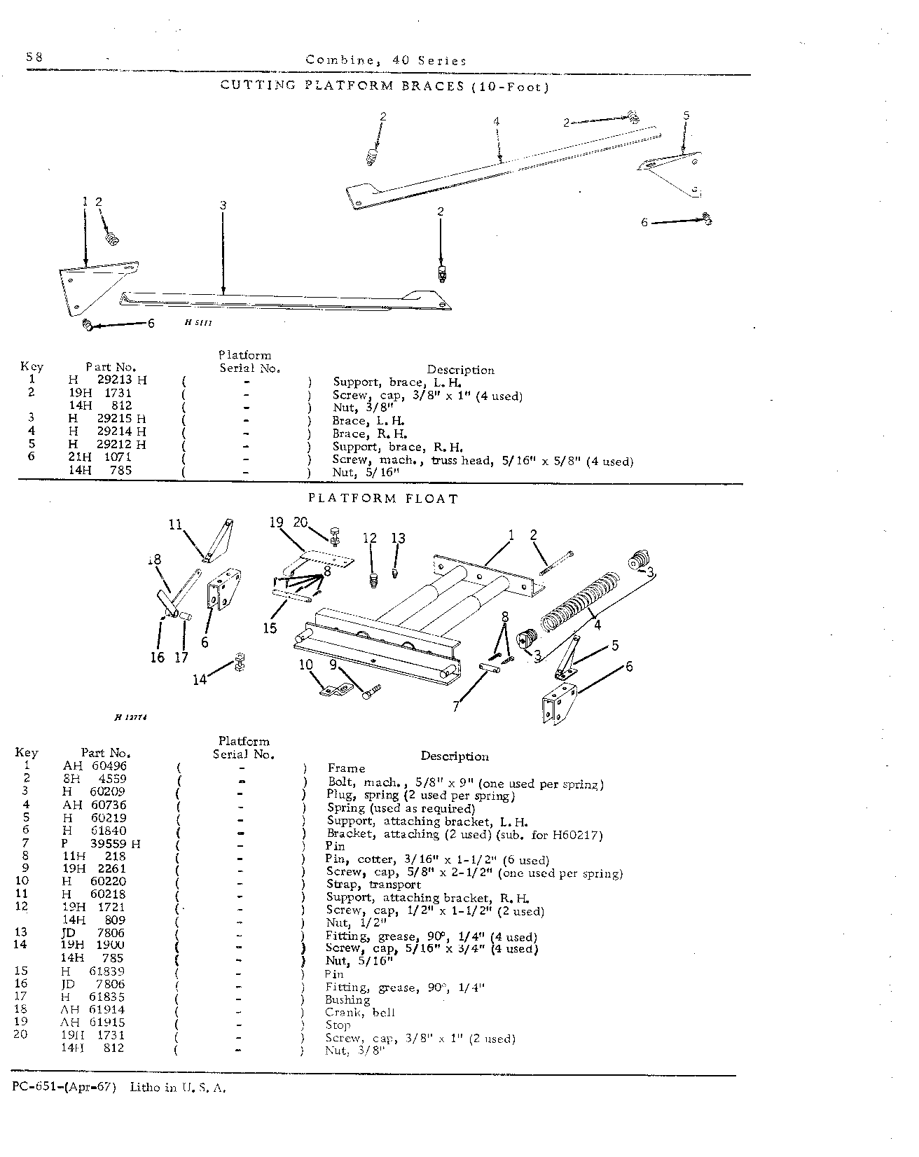Cutting Platform (Continued)