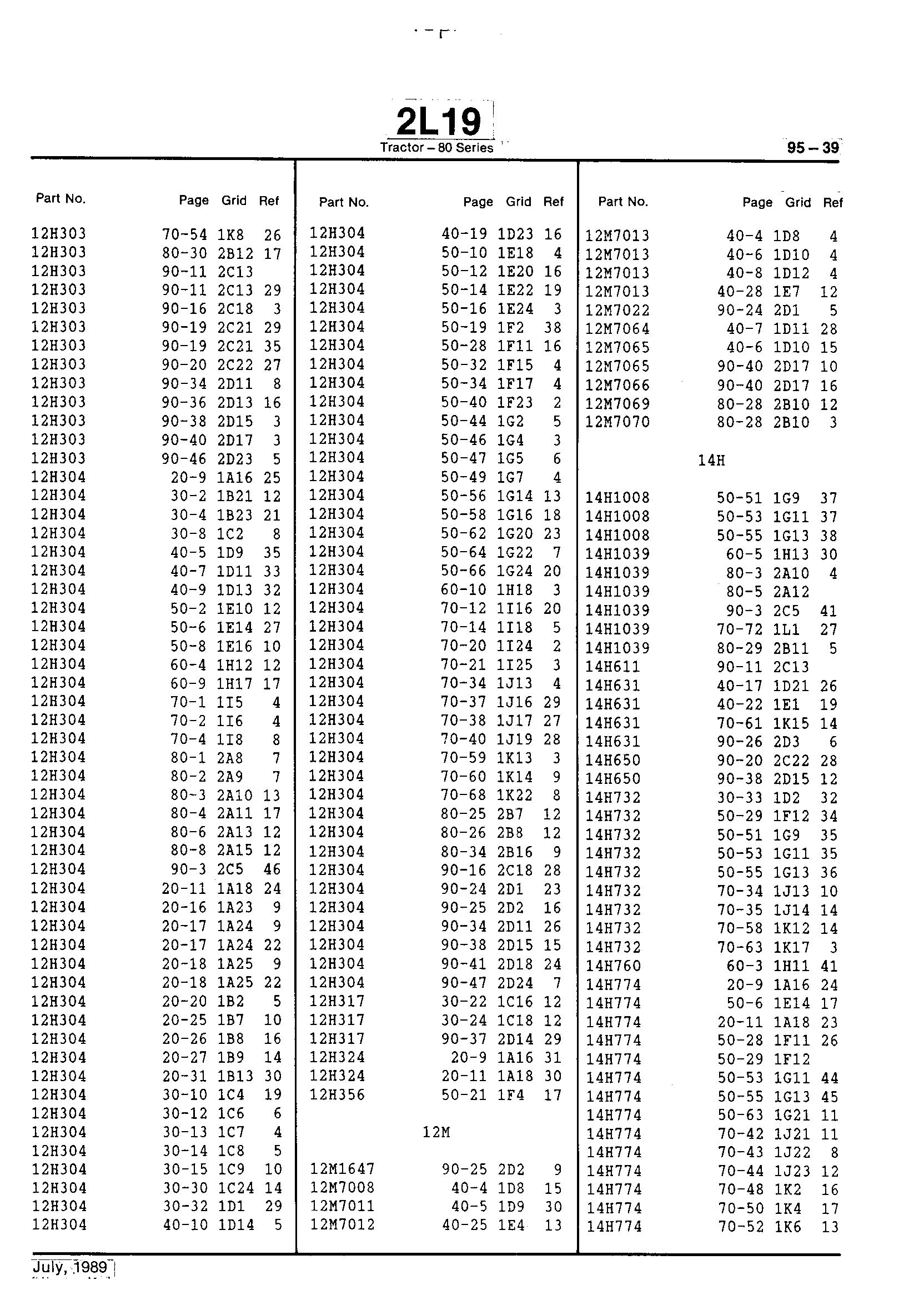 Numerical Index (Continued)