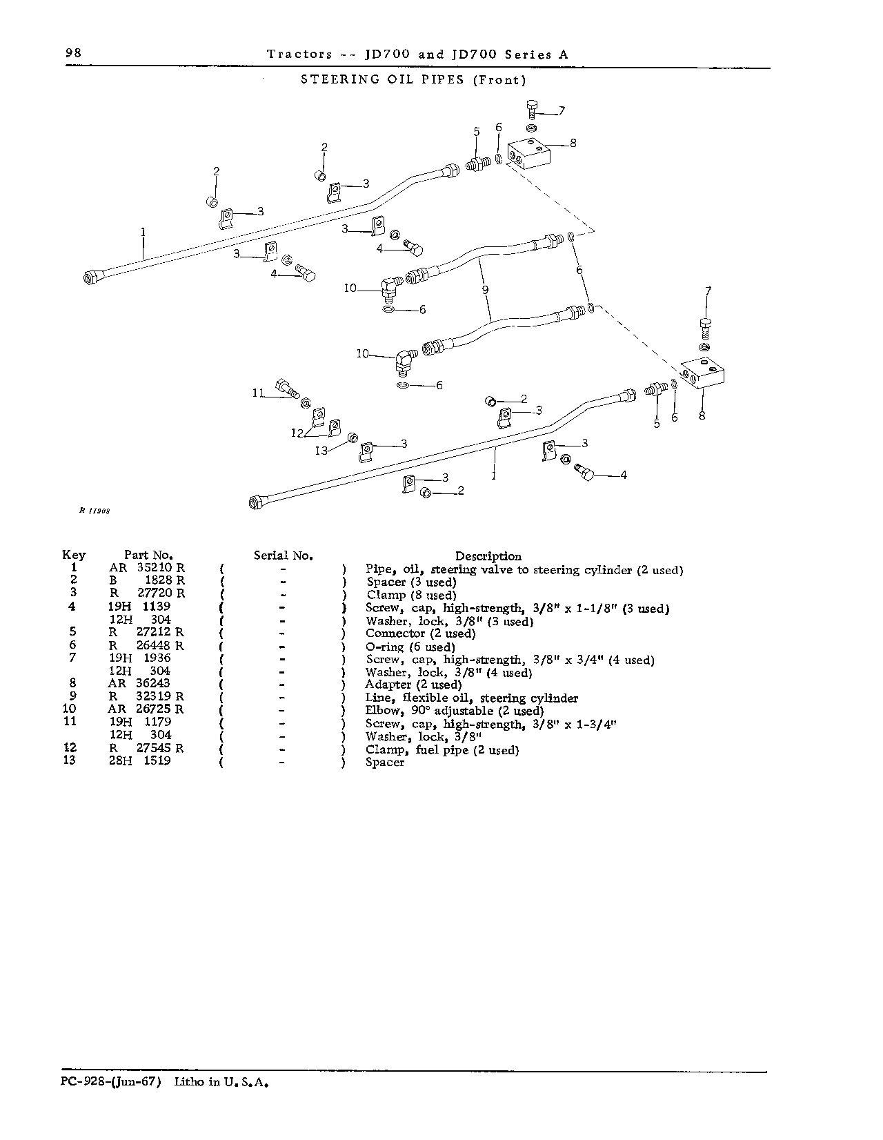 Steering (Continued)