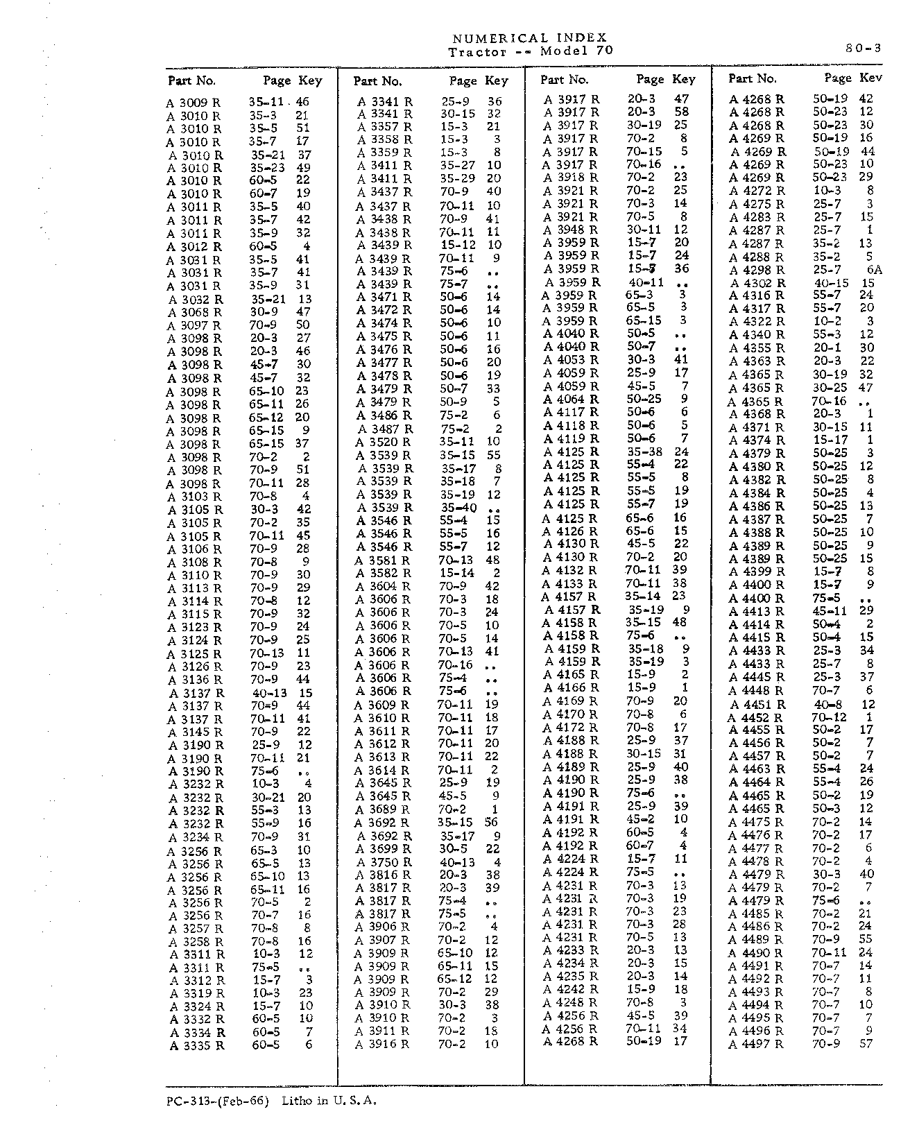 Section 80-Numerical Index (Continued)