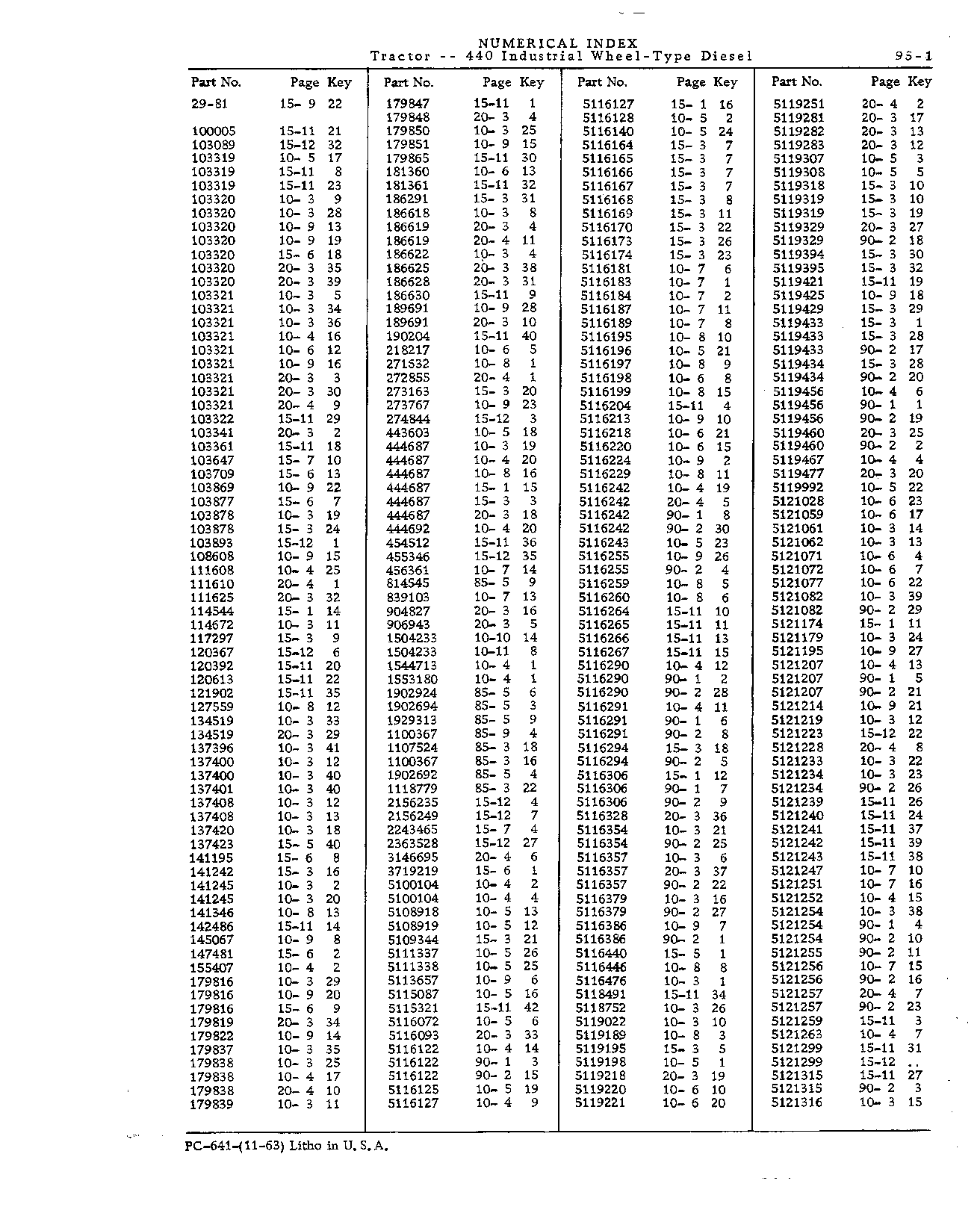Numerical Index
