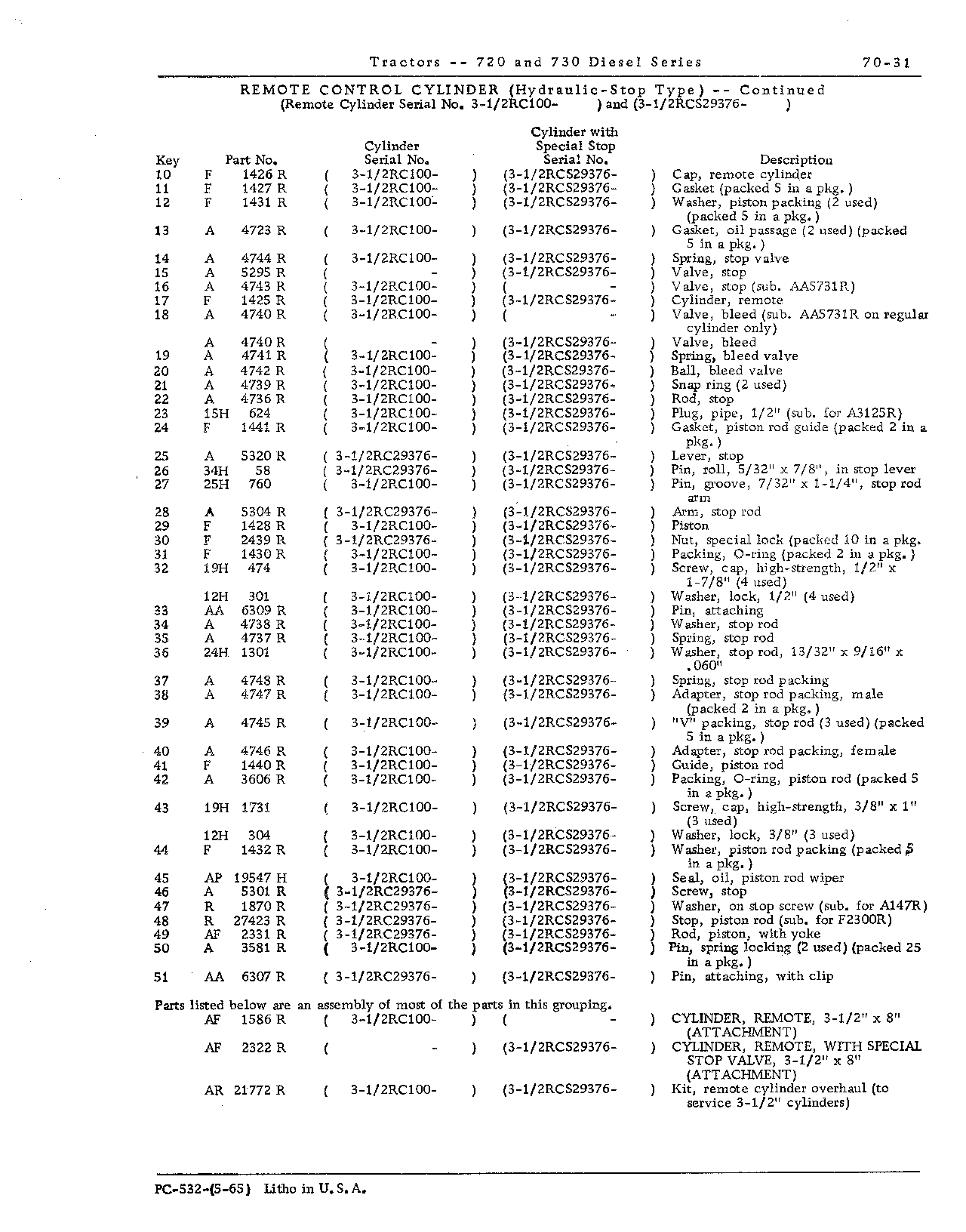 Cylinder, remote (Continued)