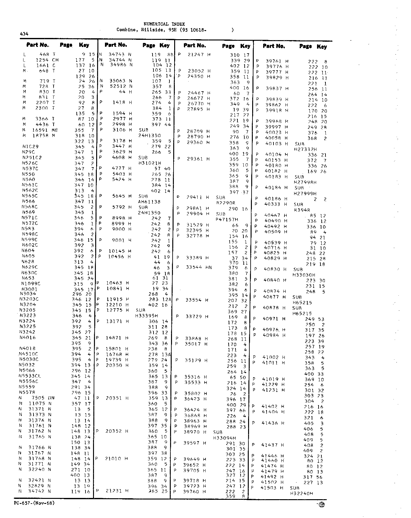 Numerical Index (Continued)