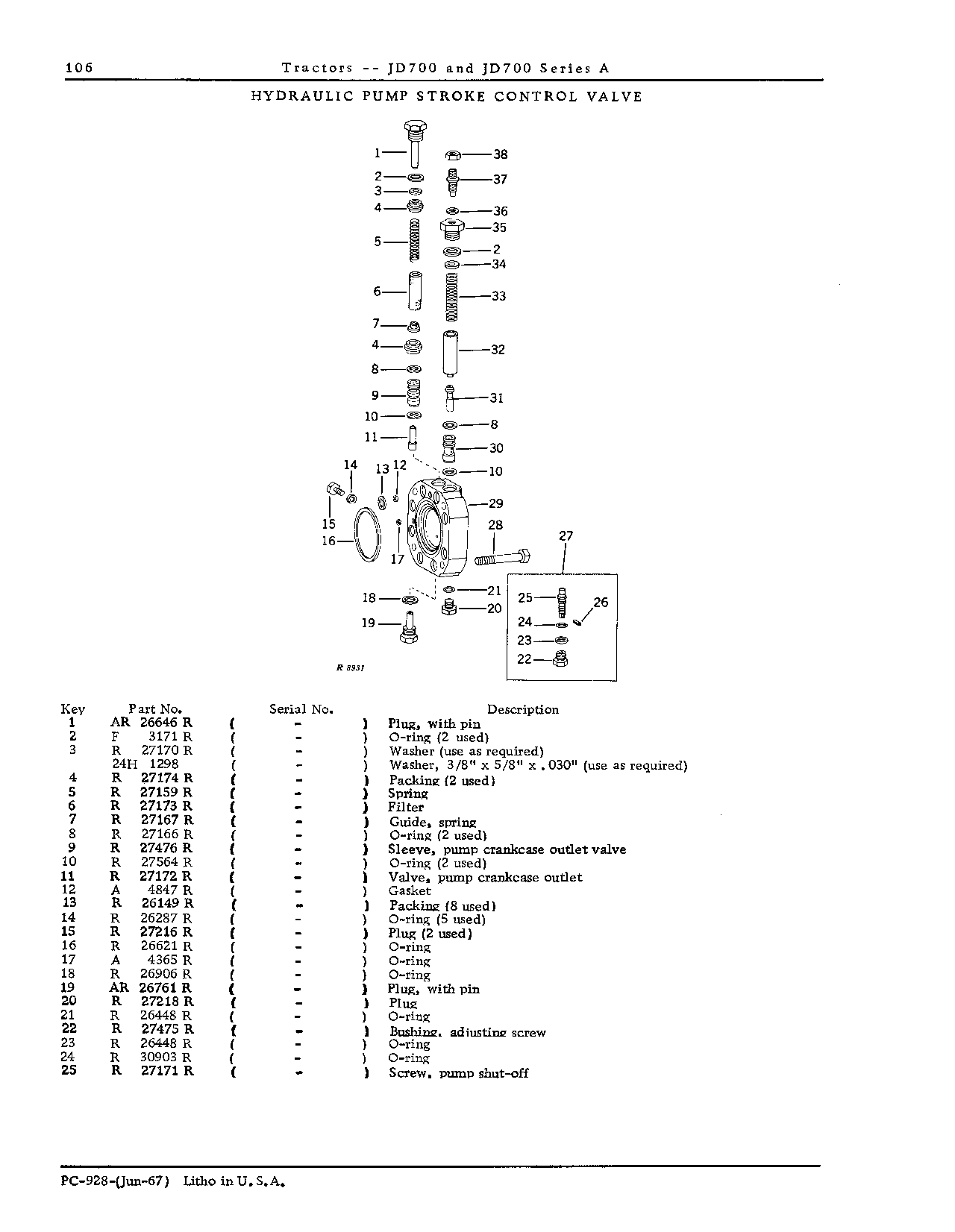 Hydraulic System (Continued)