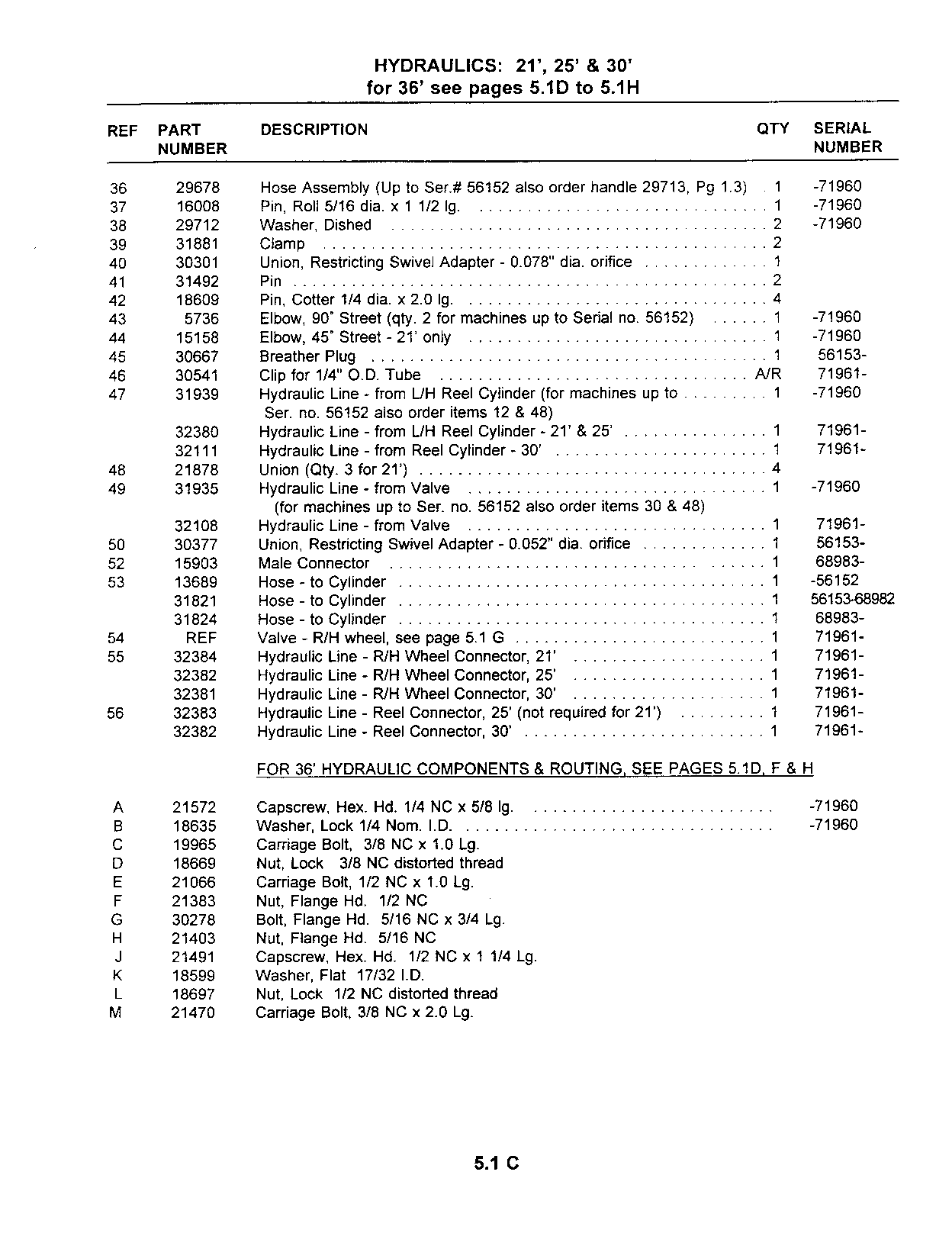 Hydraulics (Continued)